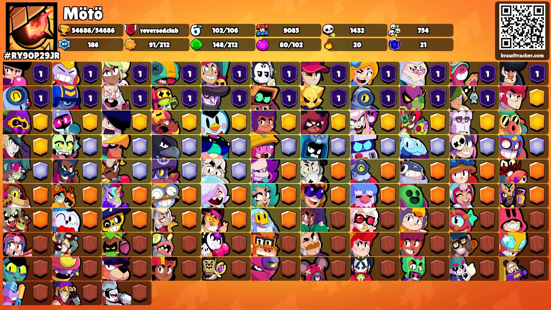 Mötö's Ranks