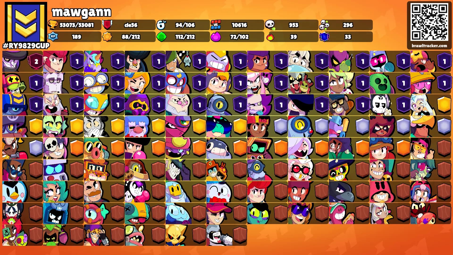 mawgann's Ranks