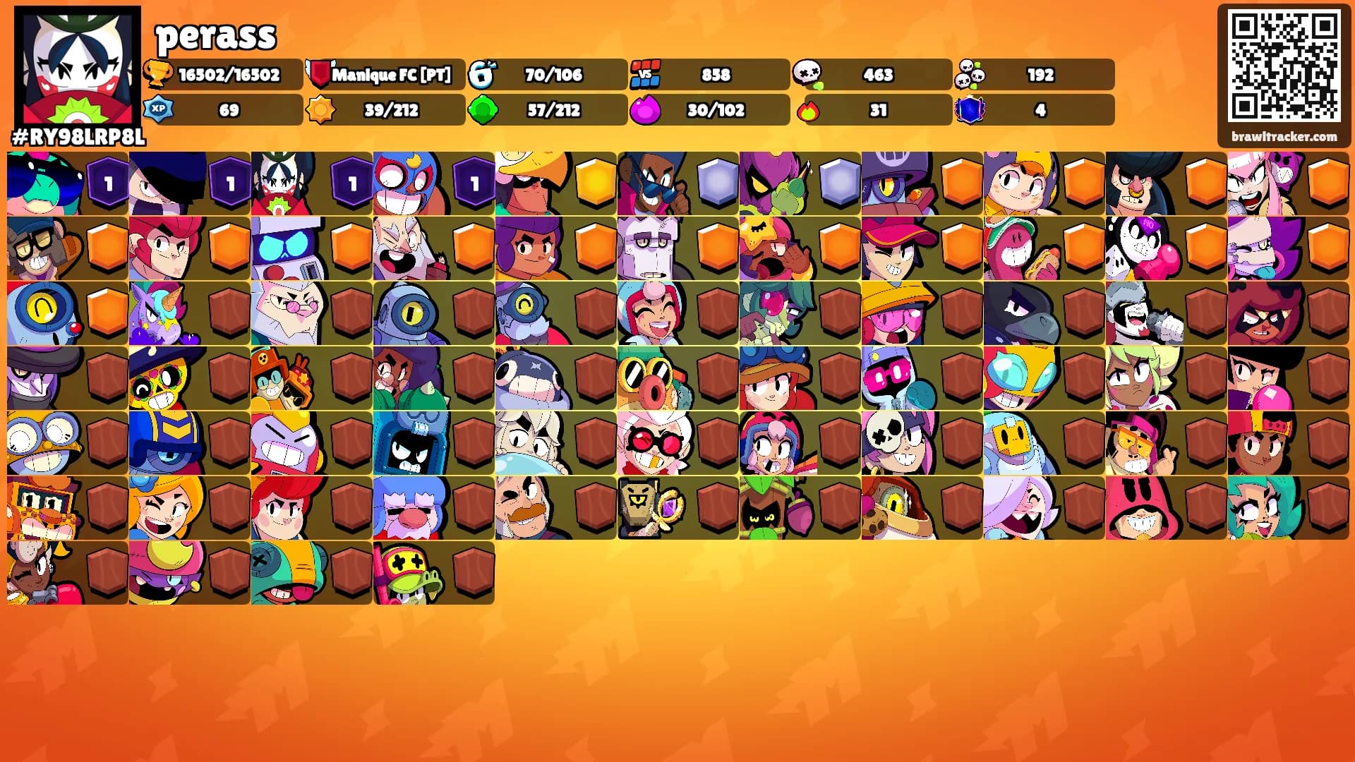 perass's Ranks