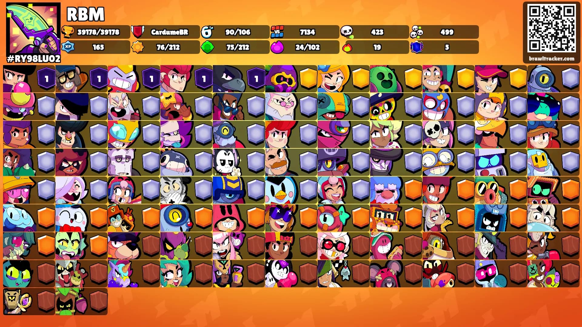 RBM's Ranks