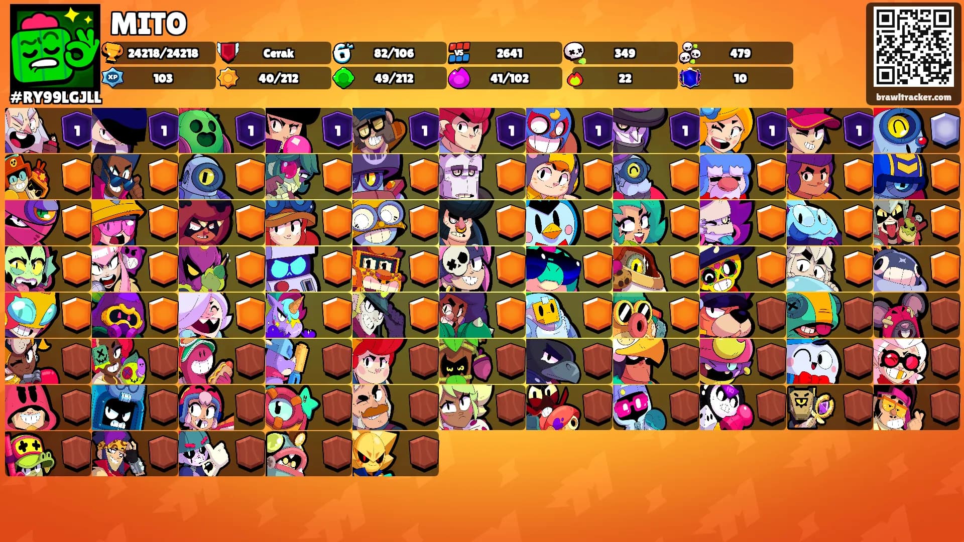 MITO's Ranks