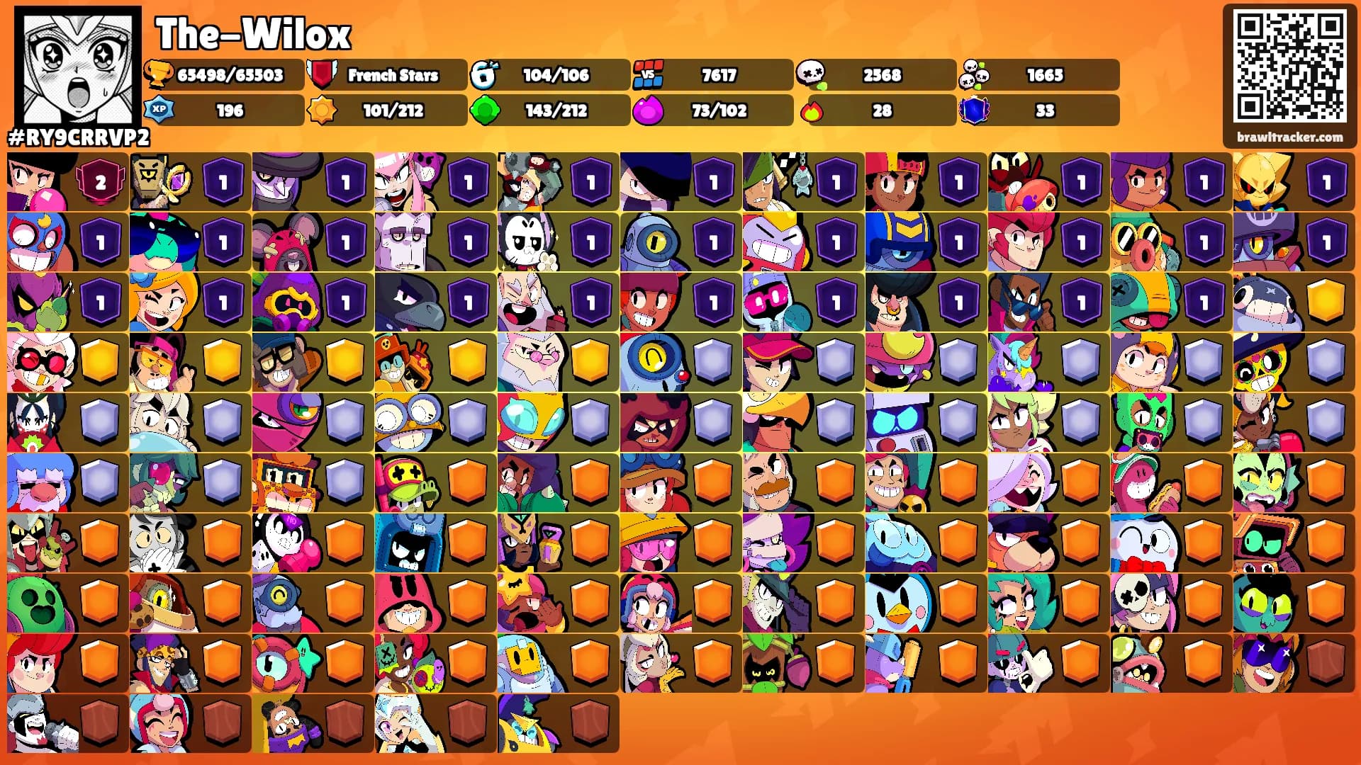 The-Wilox's Ranks