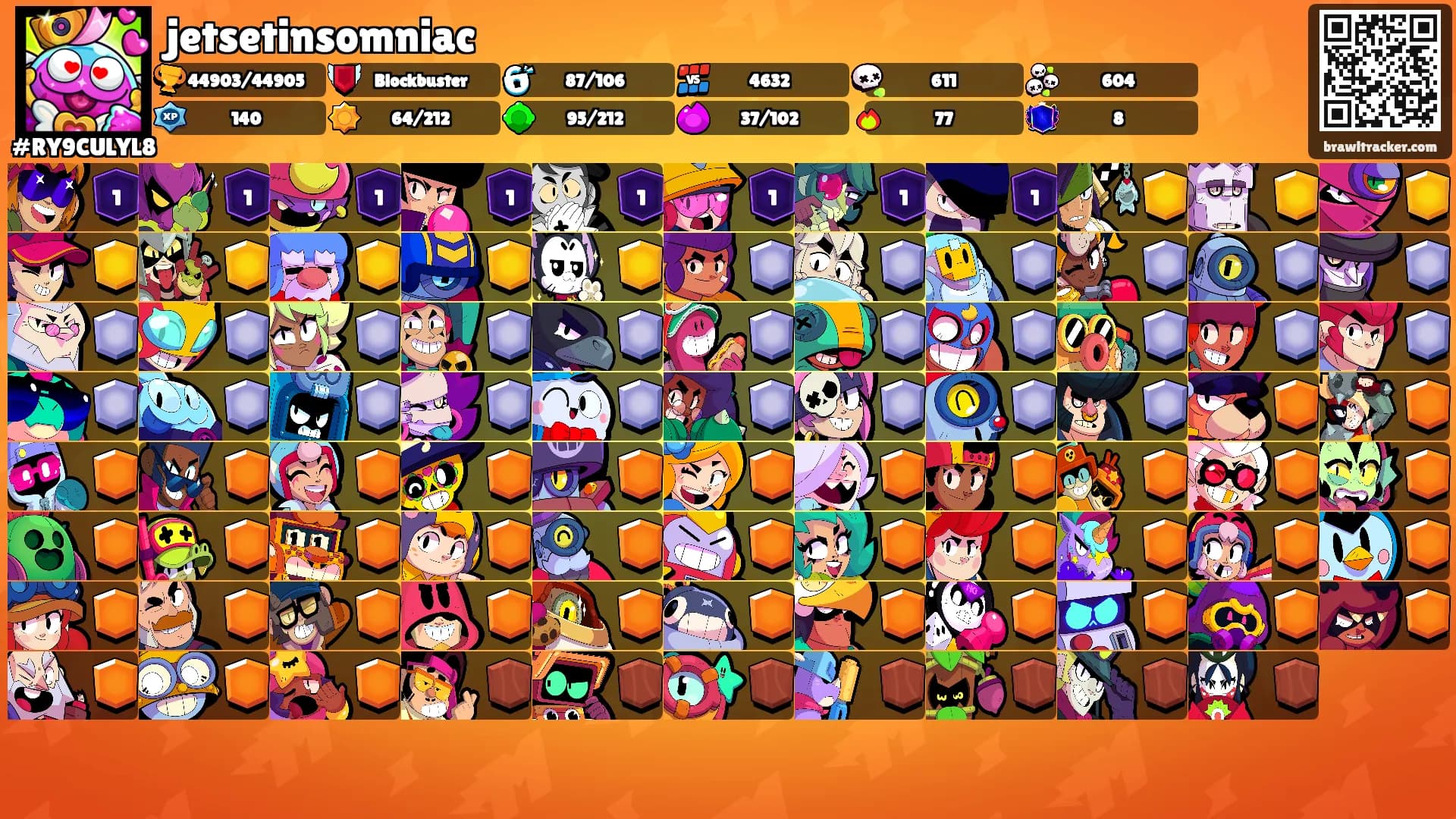 jetsetinsomniac's Ranks
