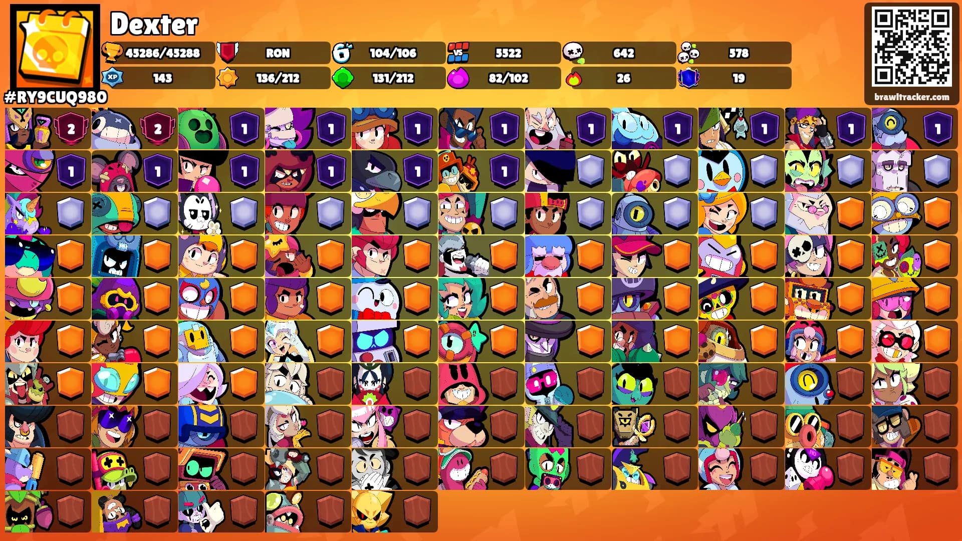 Dexter's Ranks
