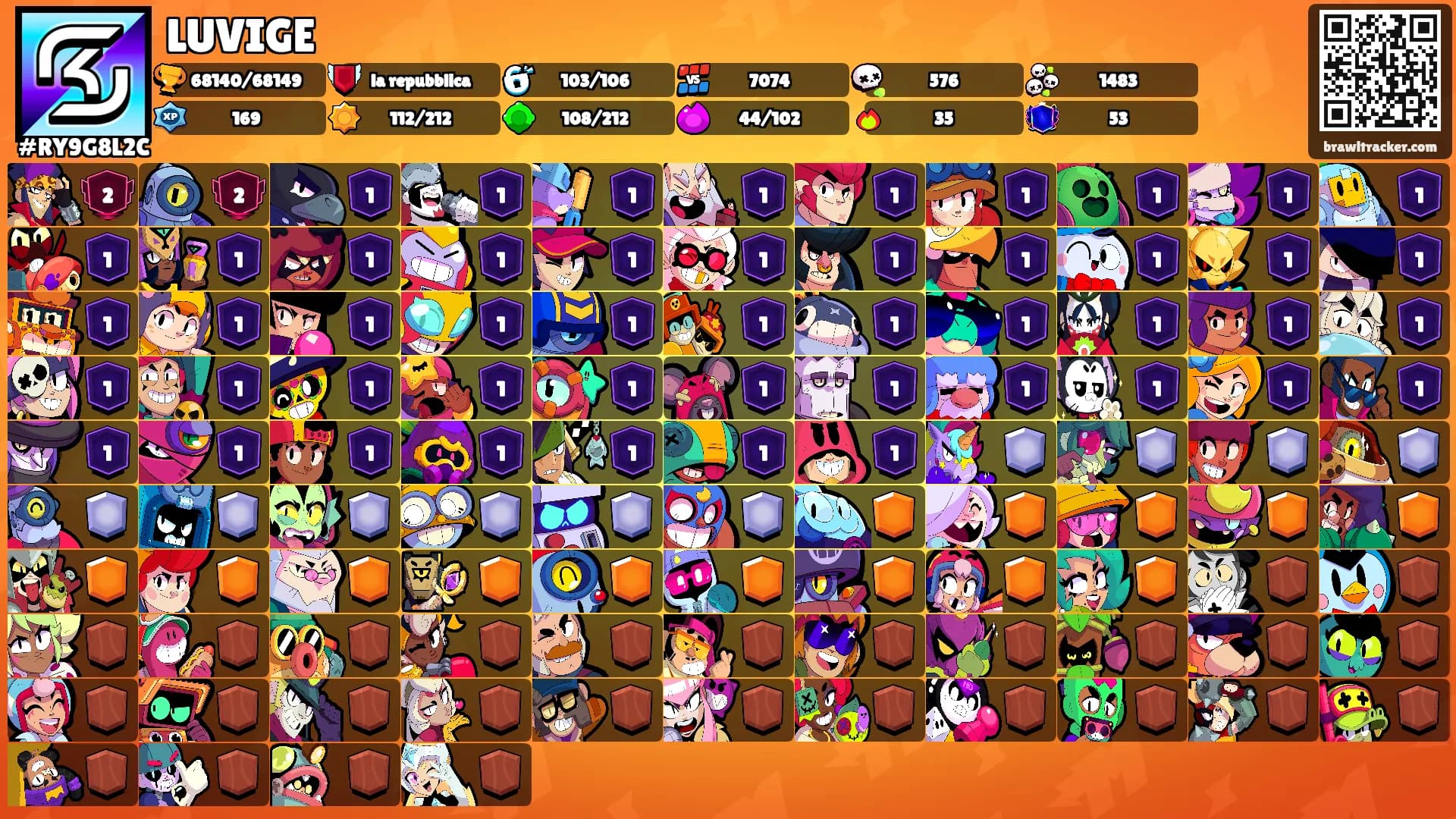 LUVIGE's Ranks