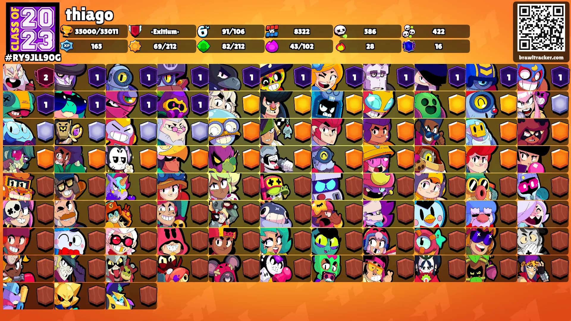 thiago's Ranks