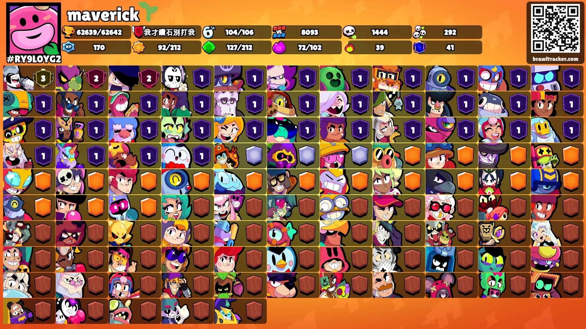 maverick🌱's Ranks