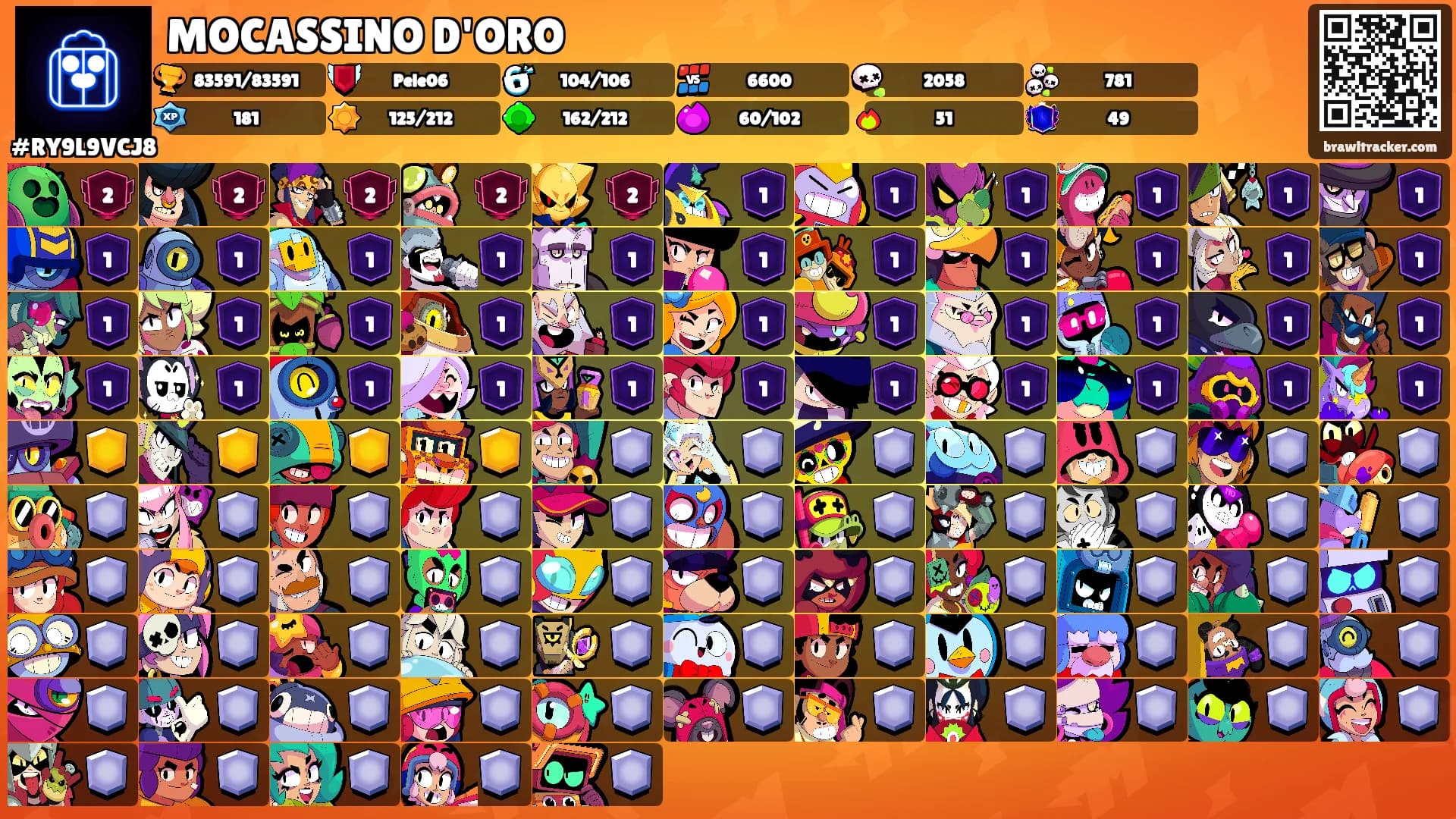 MOCASSINO D'ORO's Ranks