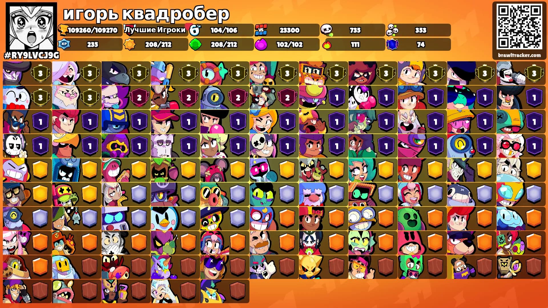игорь квадробер's Ranks