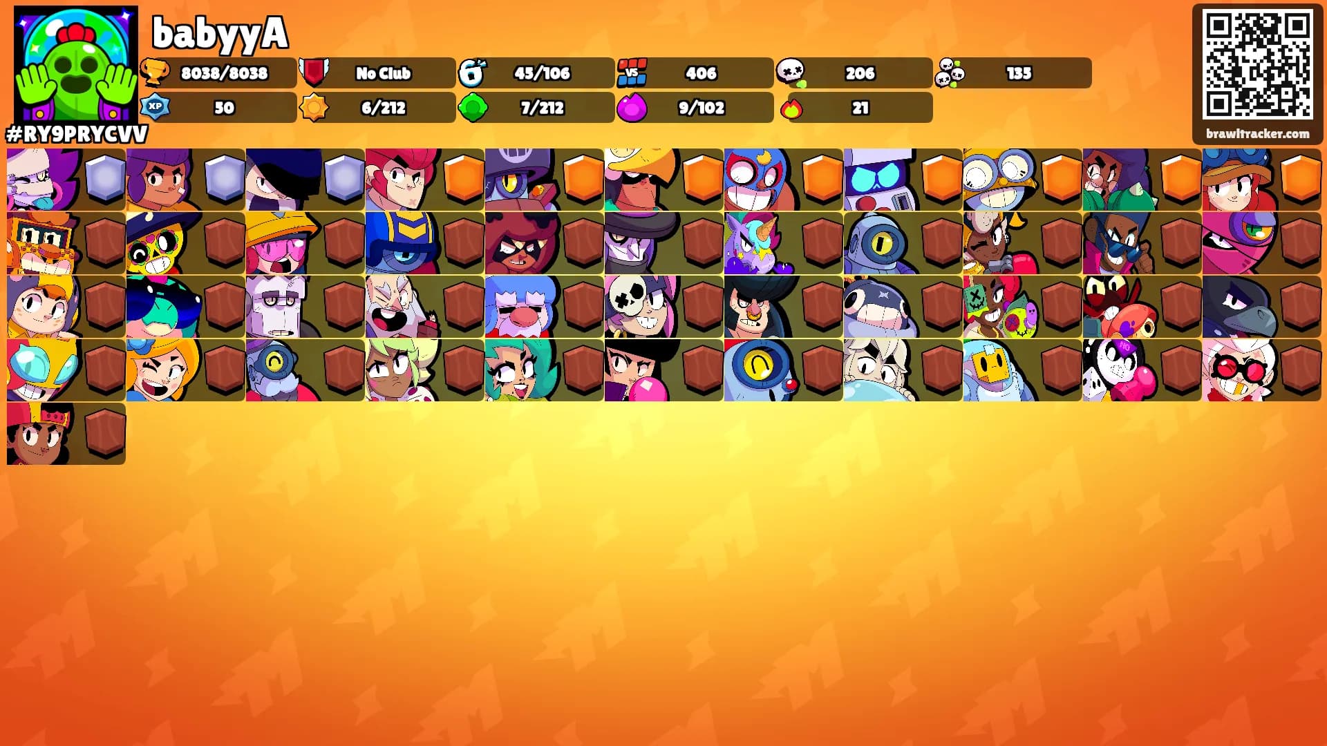 babyyA's Ranks