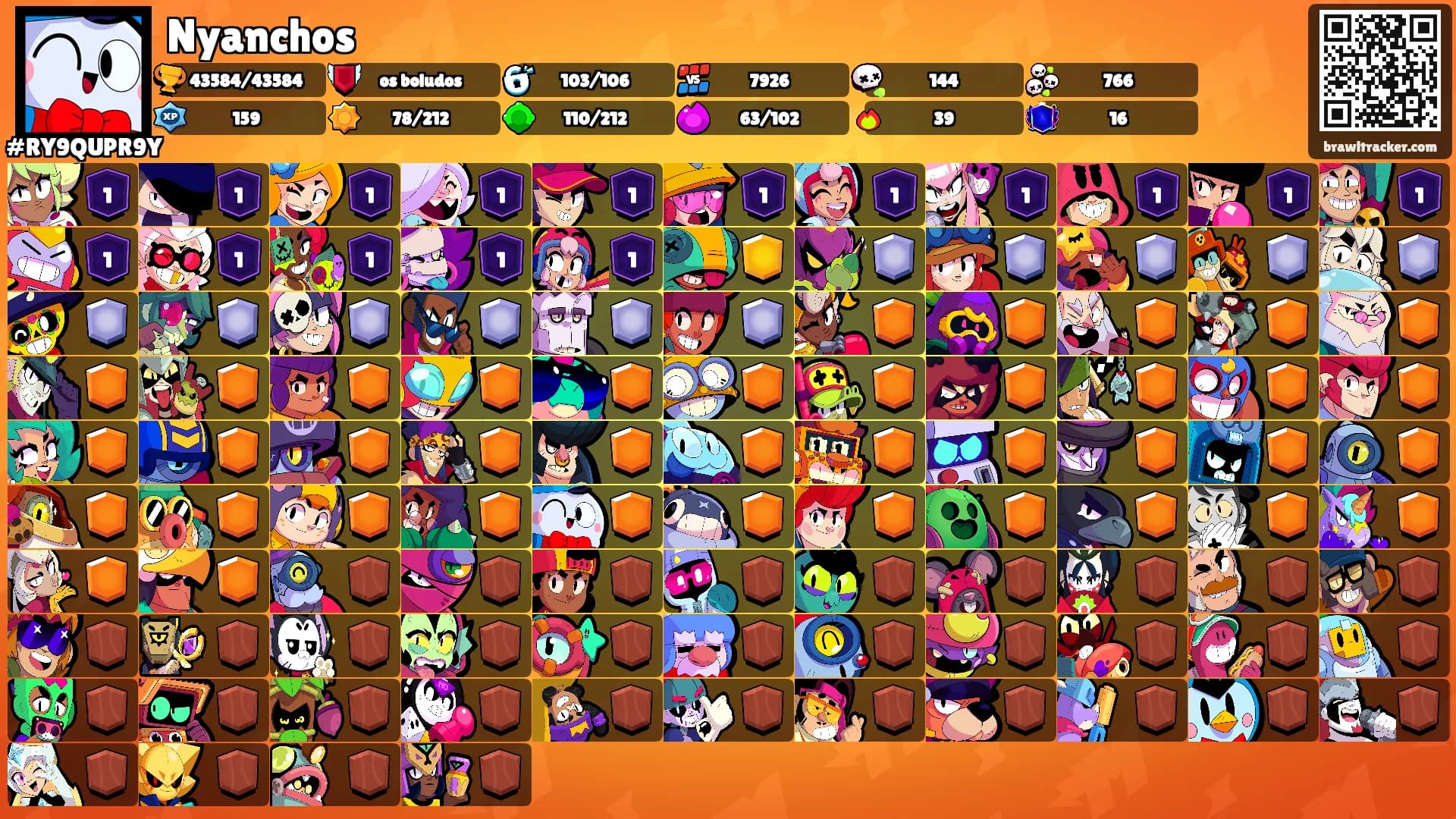 Nyanchos's Ranks