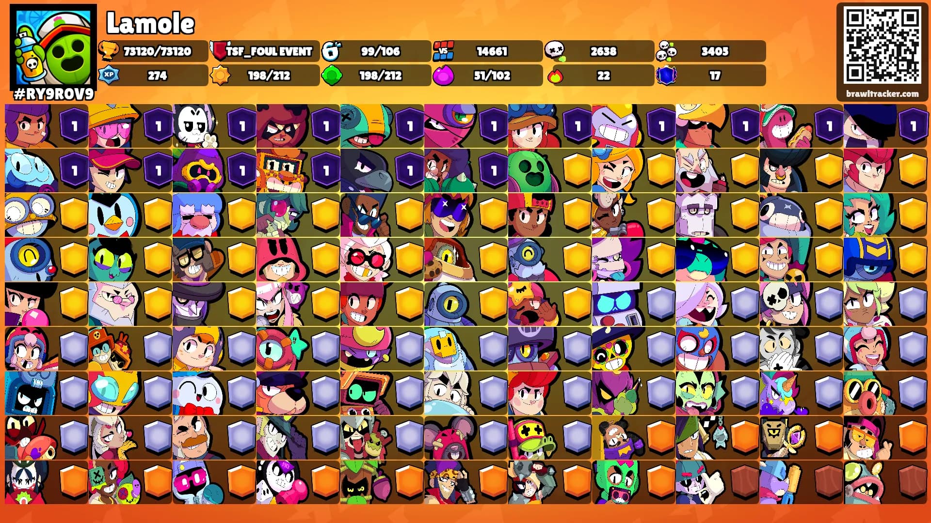 Lamole's Ranks