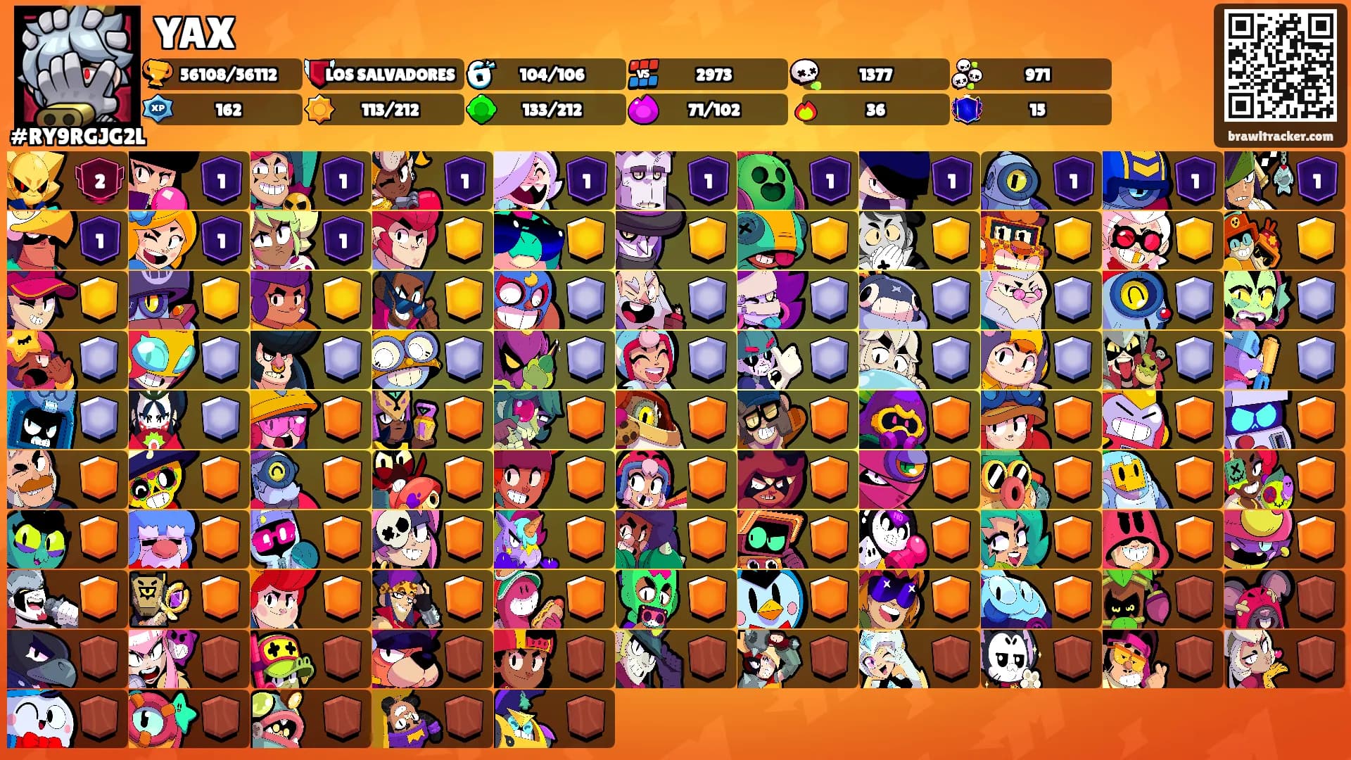YAX's Ranks