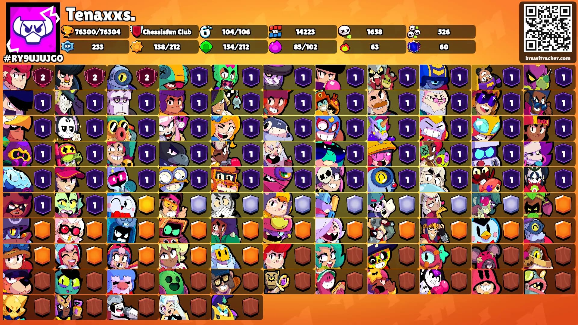 Tenaxxs.'s Ranks