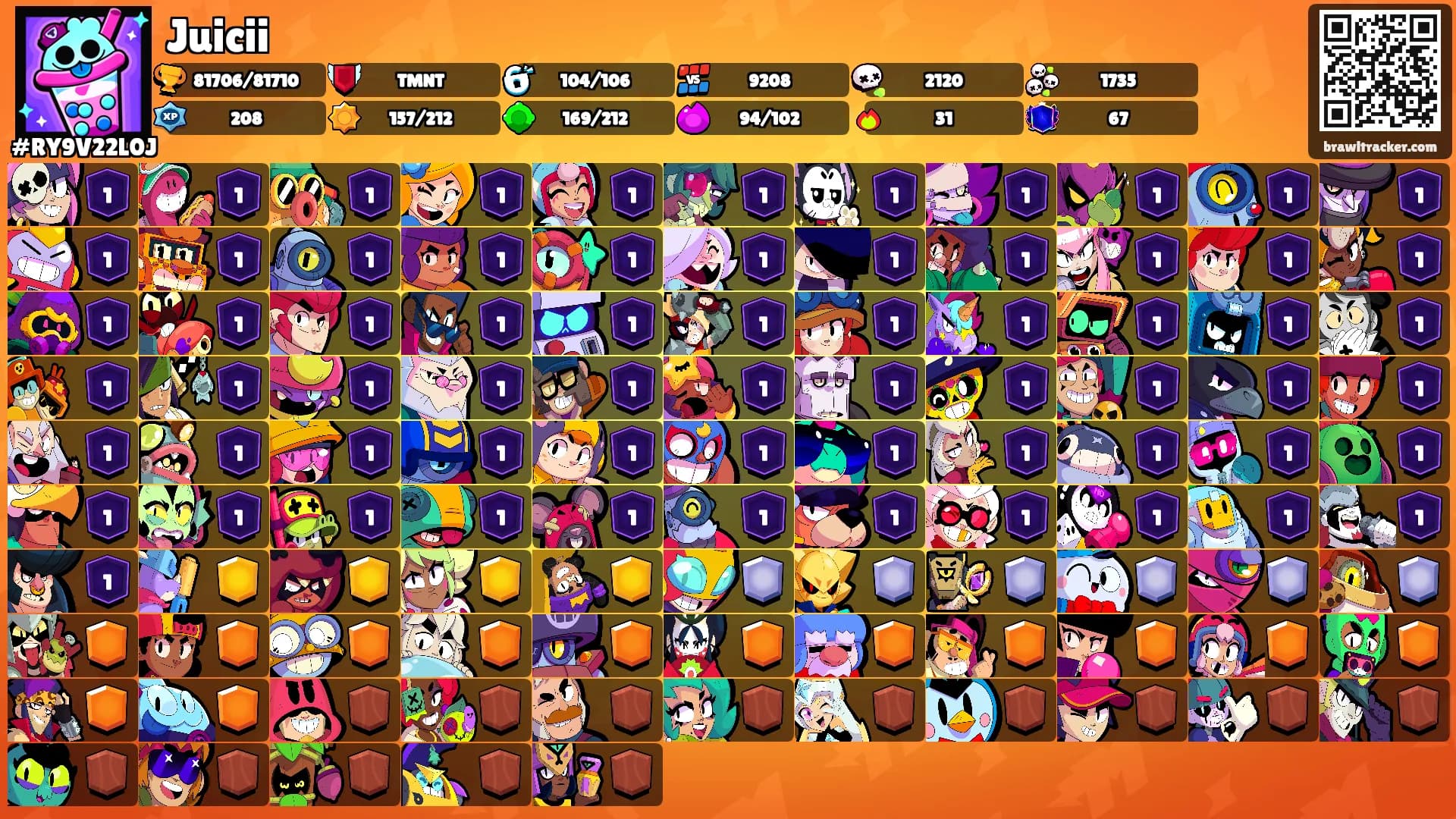 Juicii's Ranks