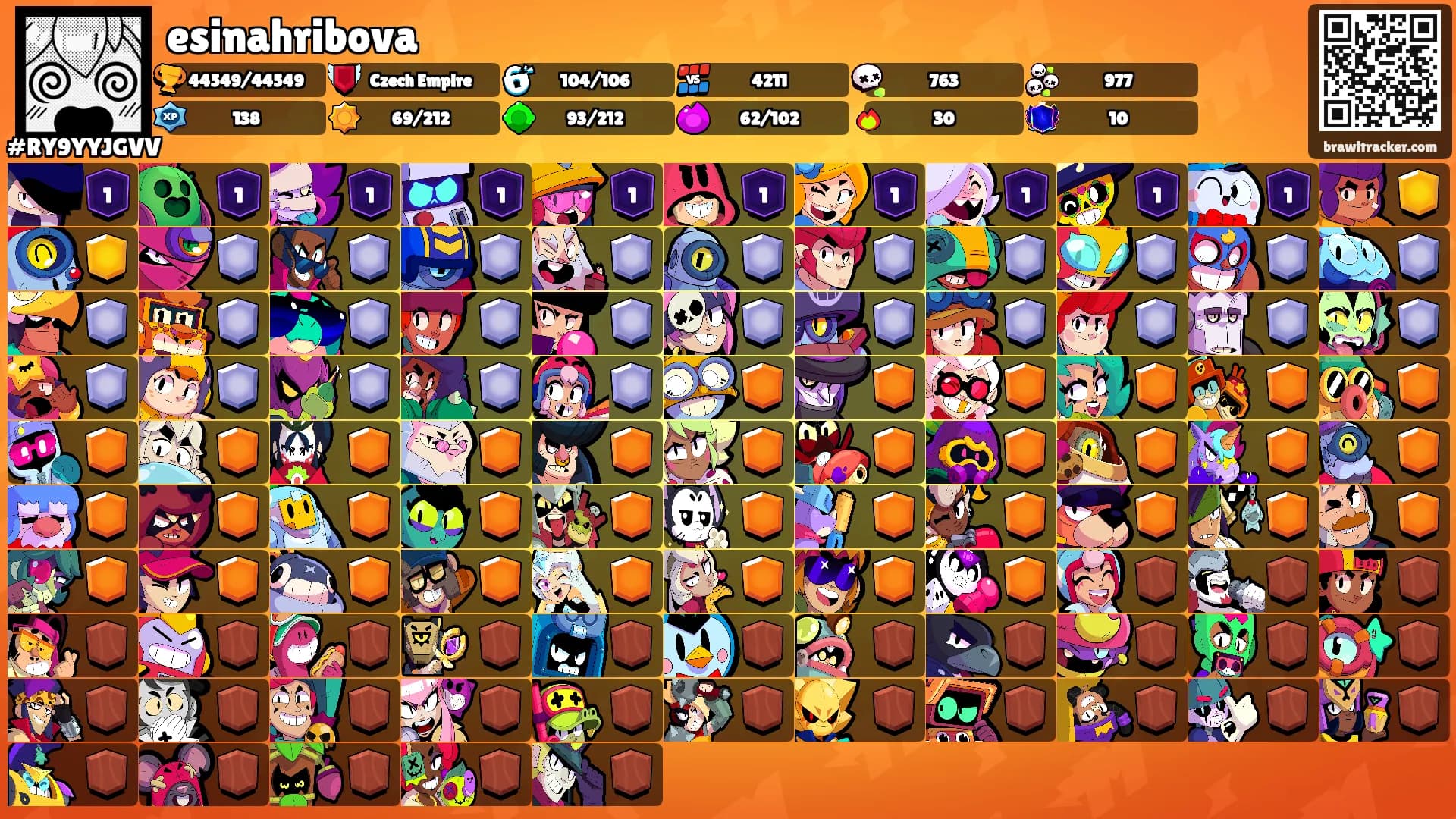esinahribova's Ranks