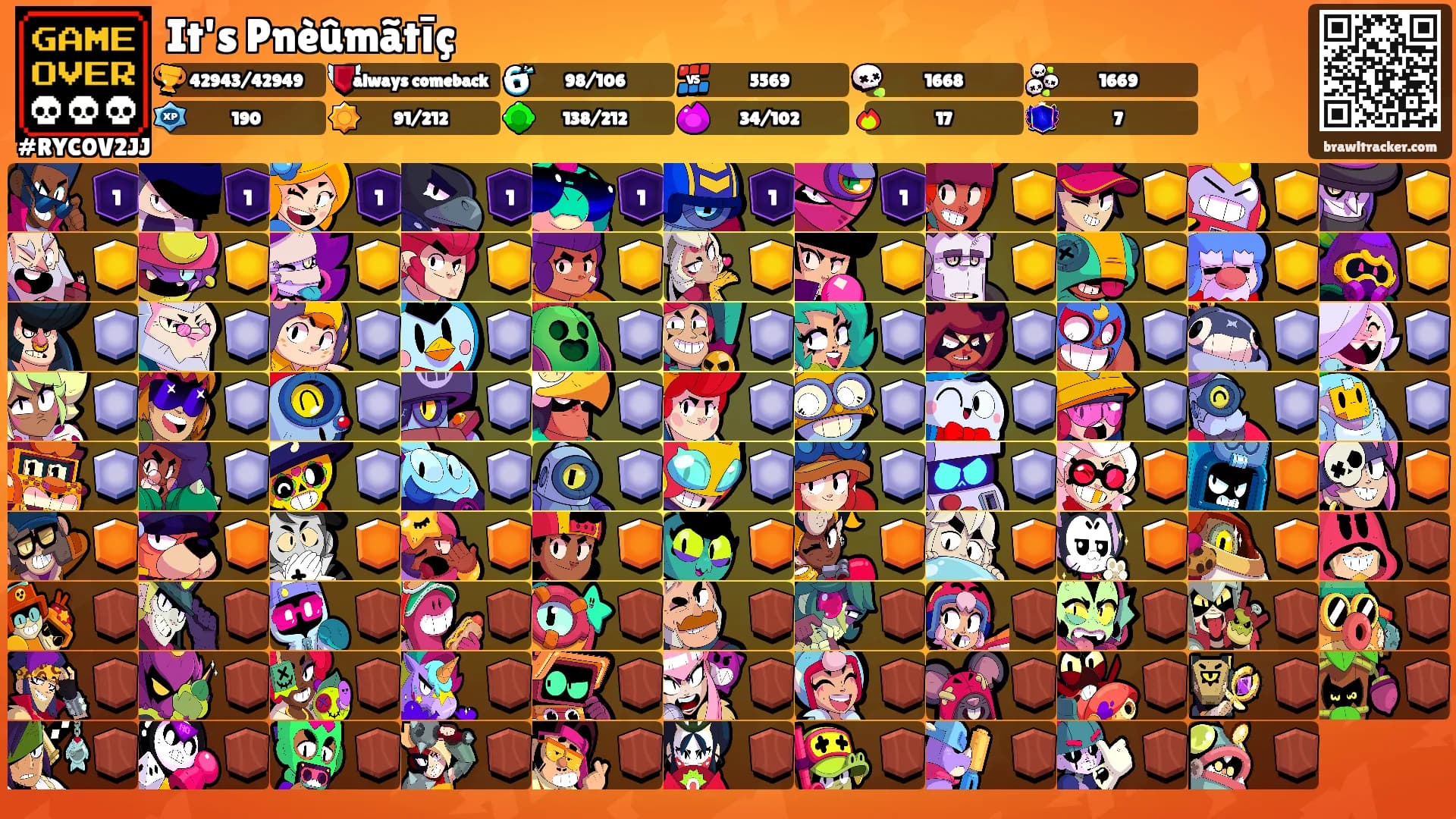It's Pnèûmãtīç's Ranks