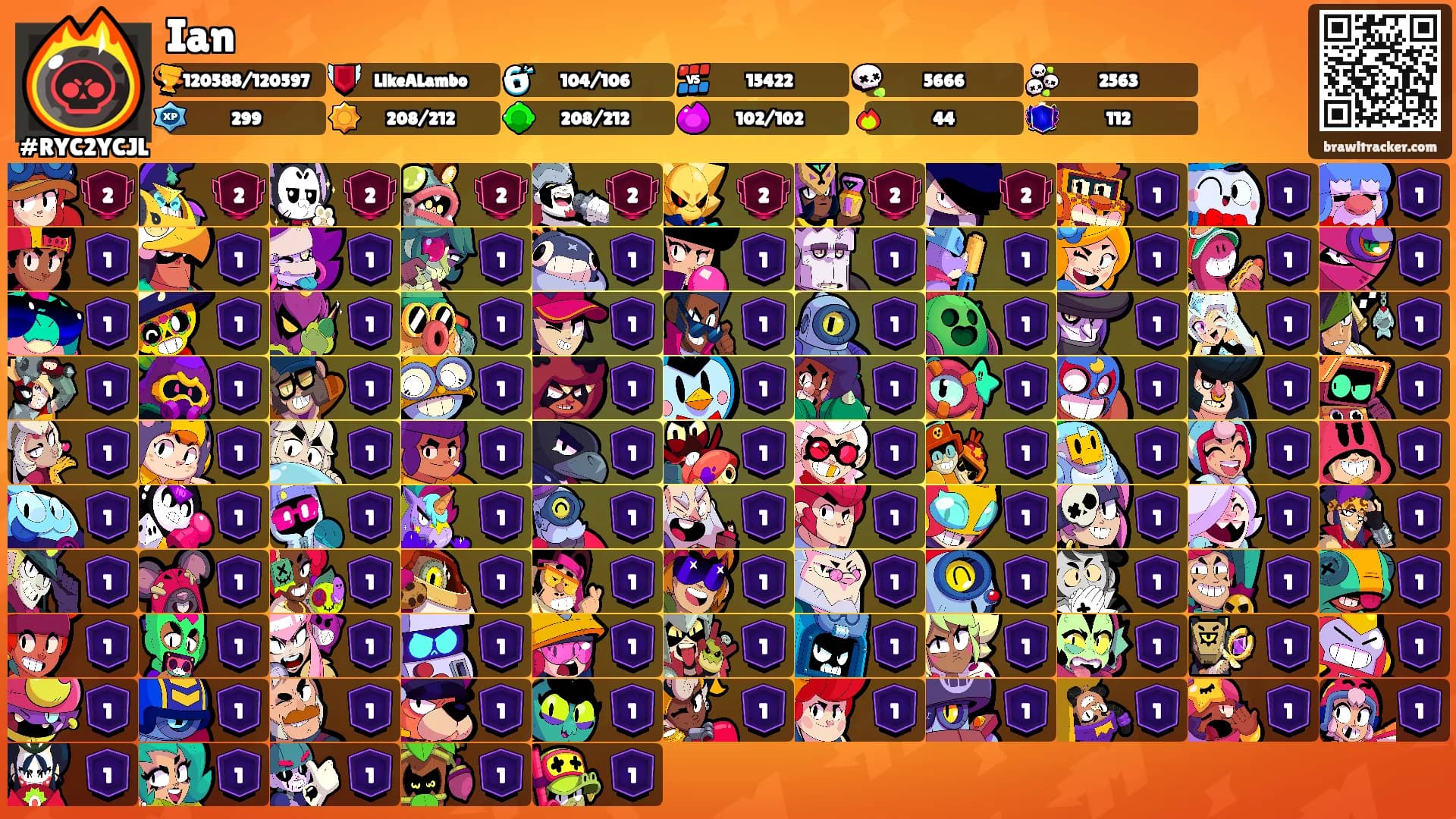 Ian's Ranks