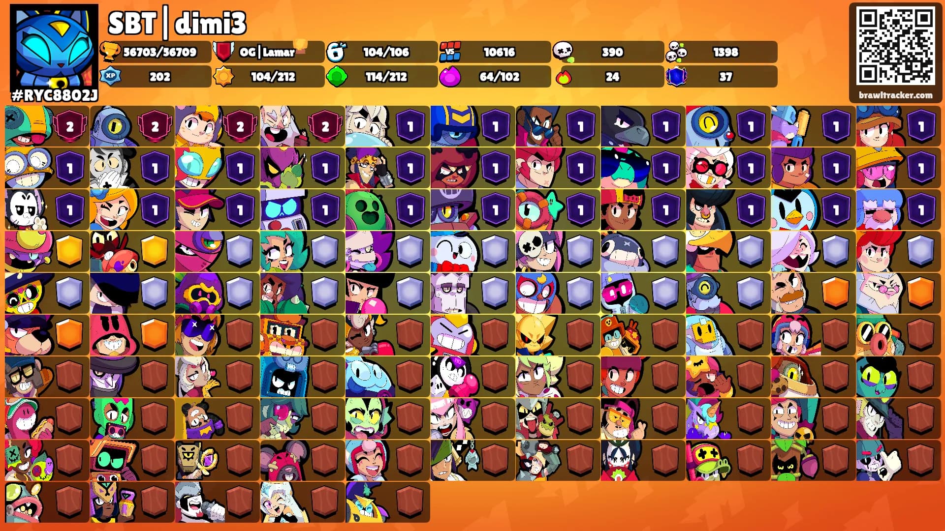 SBT|dimi3's Ranks