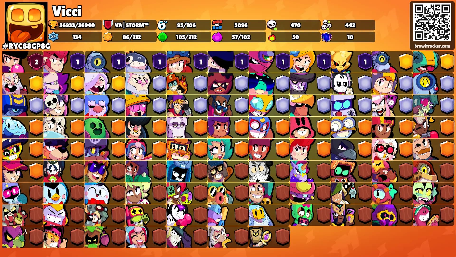 Vicci's Ranks
