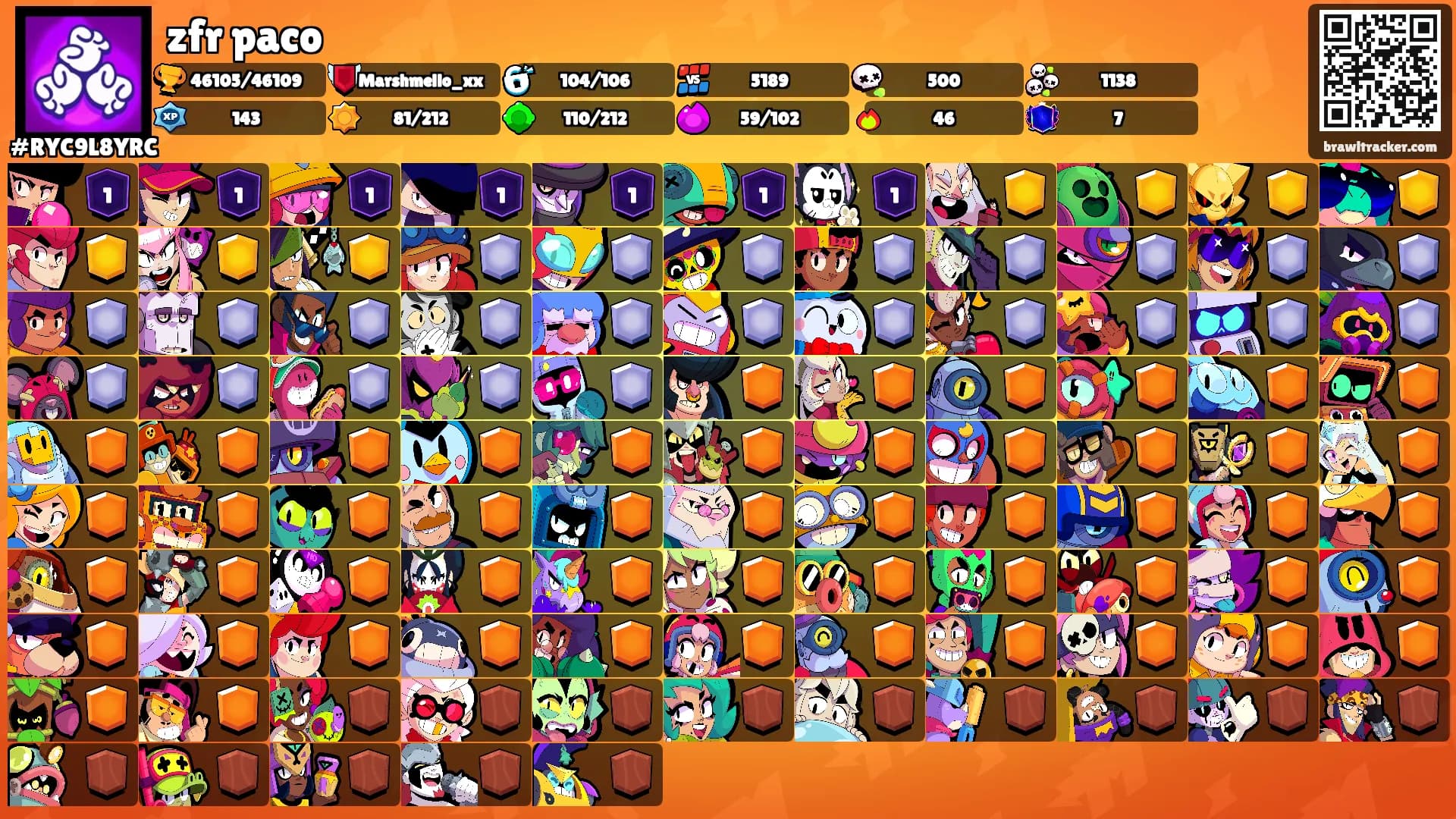 zfr paco's Ranks