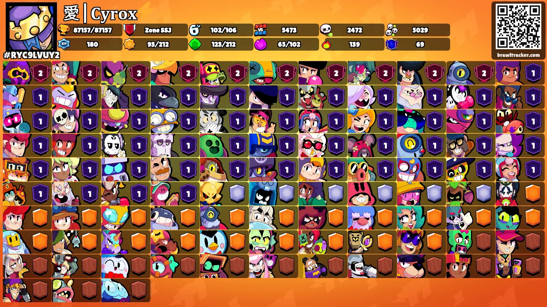 愛|𝐂𝐲𝐫𝐨𝐱⚡'s Ranks