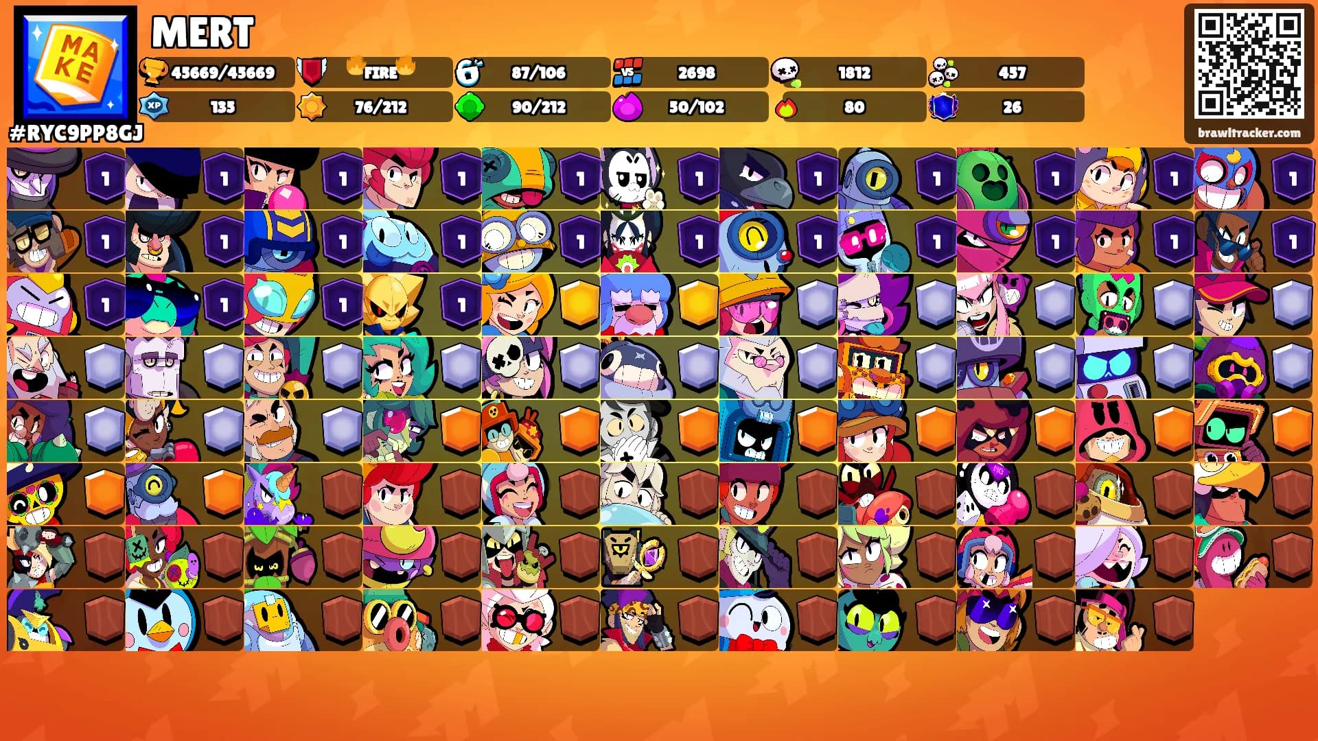 MERT's Ranks