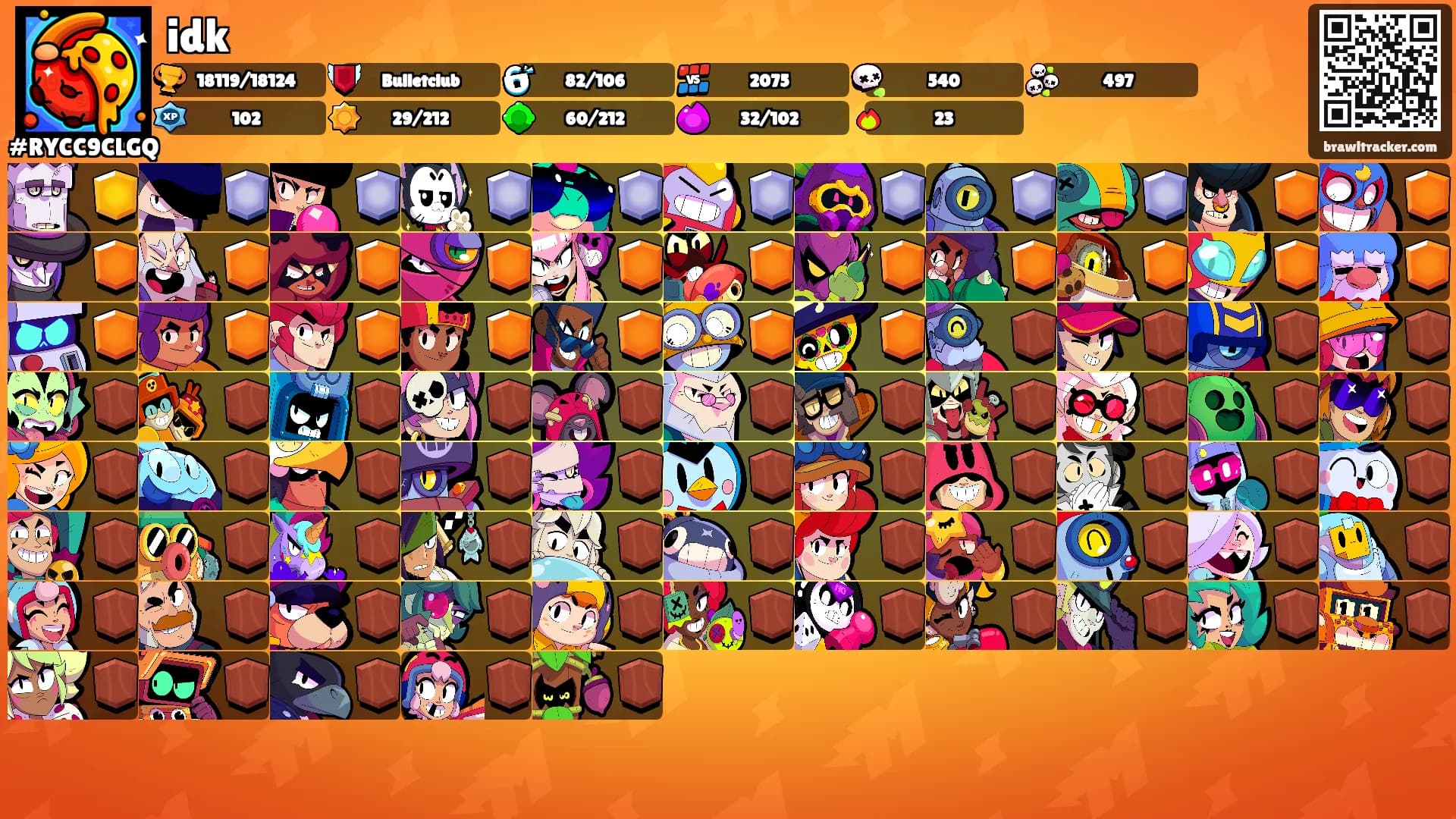 idk's Ranks