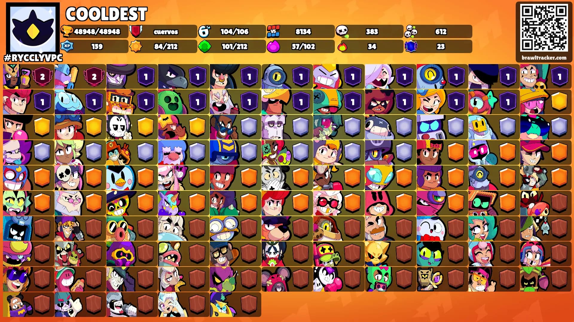 COOLDEST's Ranks