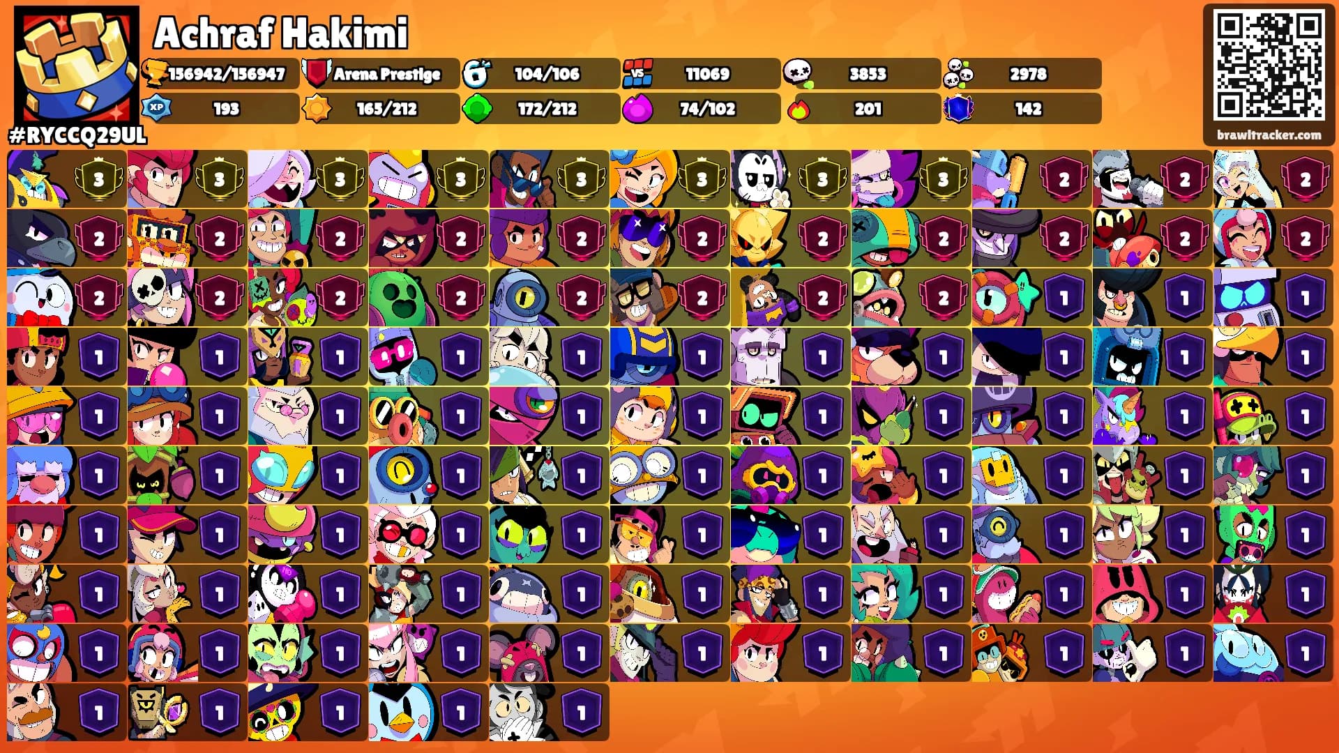 Achraf Hakimi's Ranks