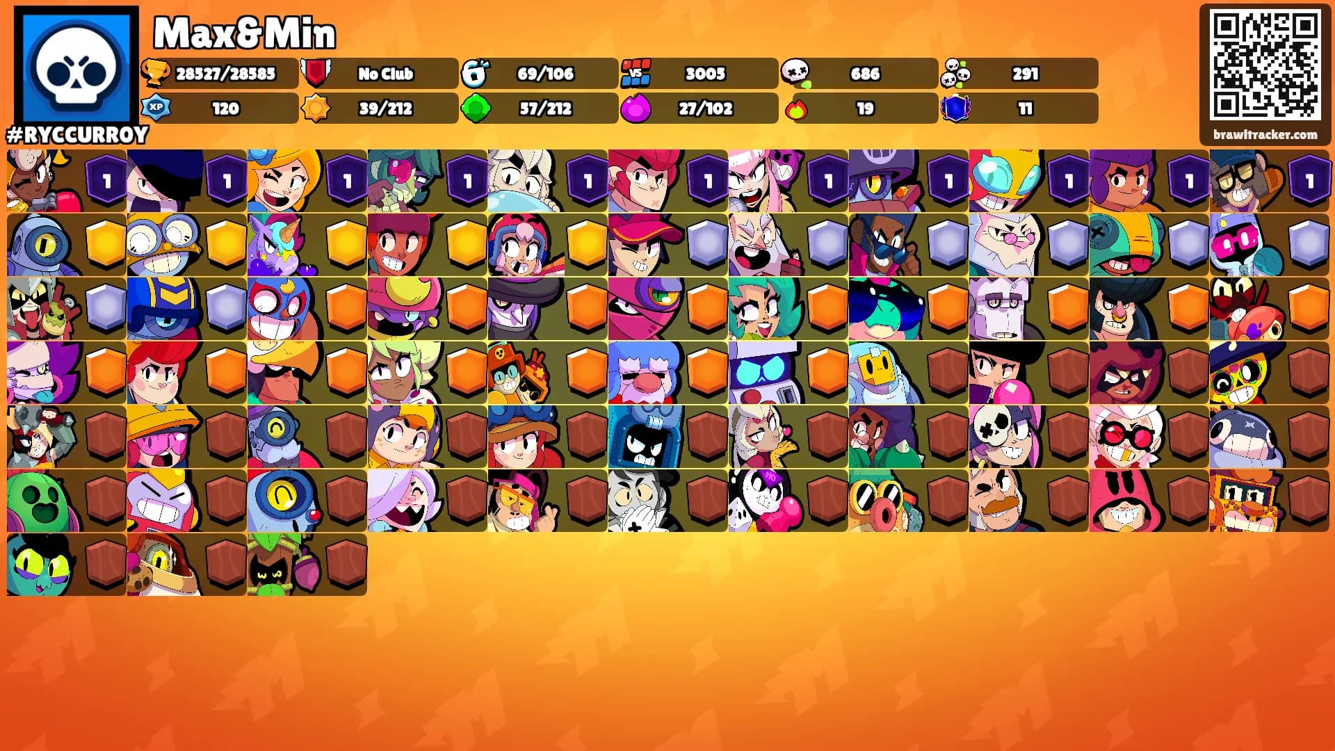 Max&Min's Ranks