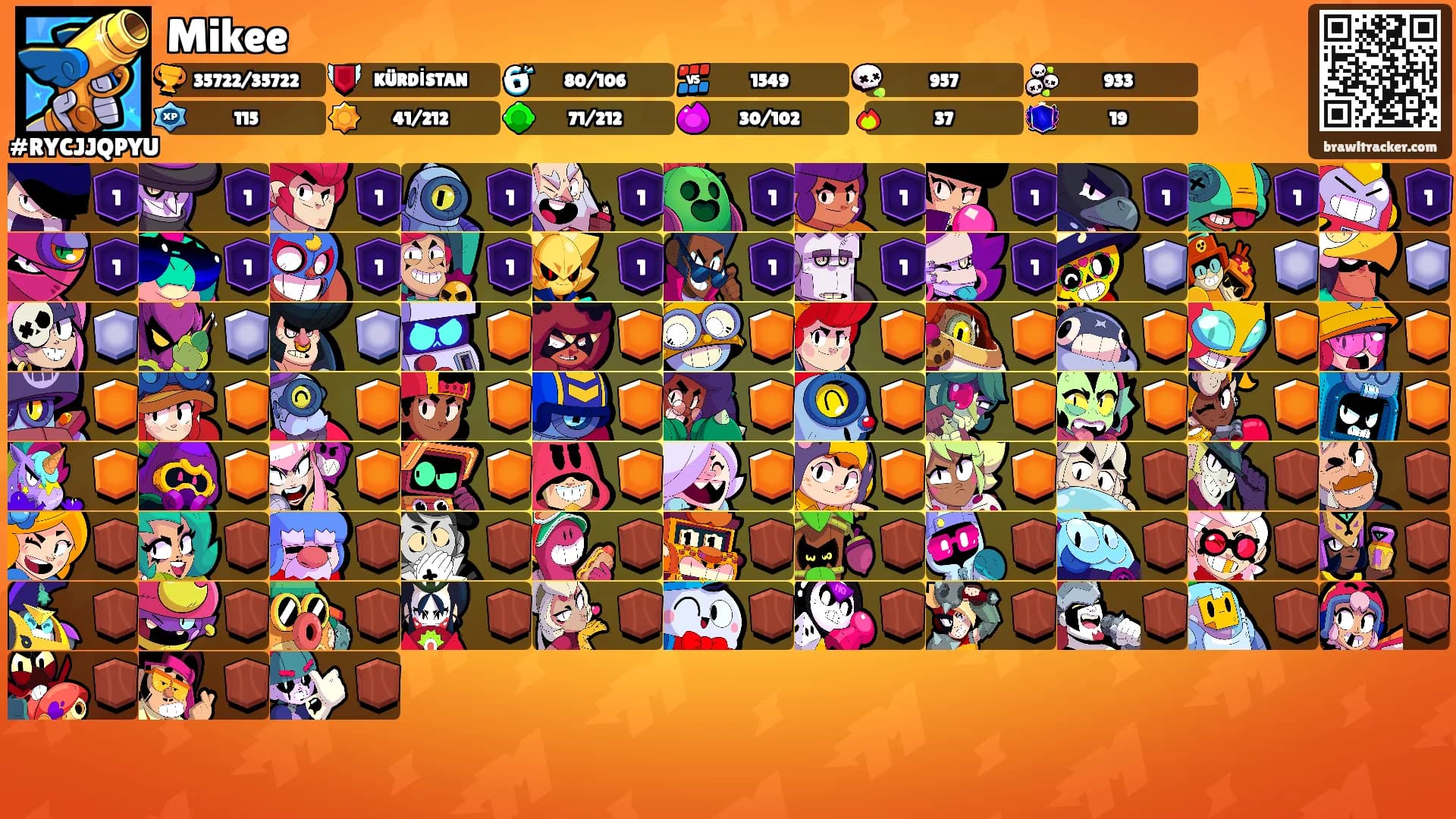 Mikee's Ranks