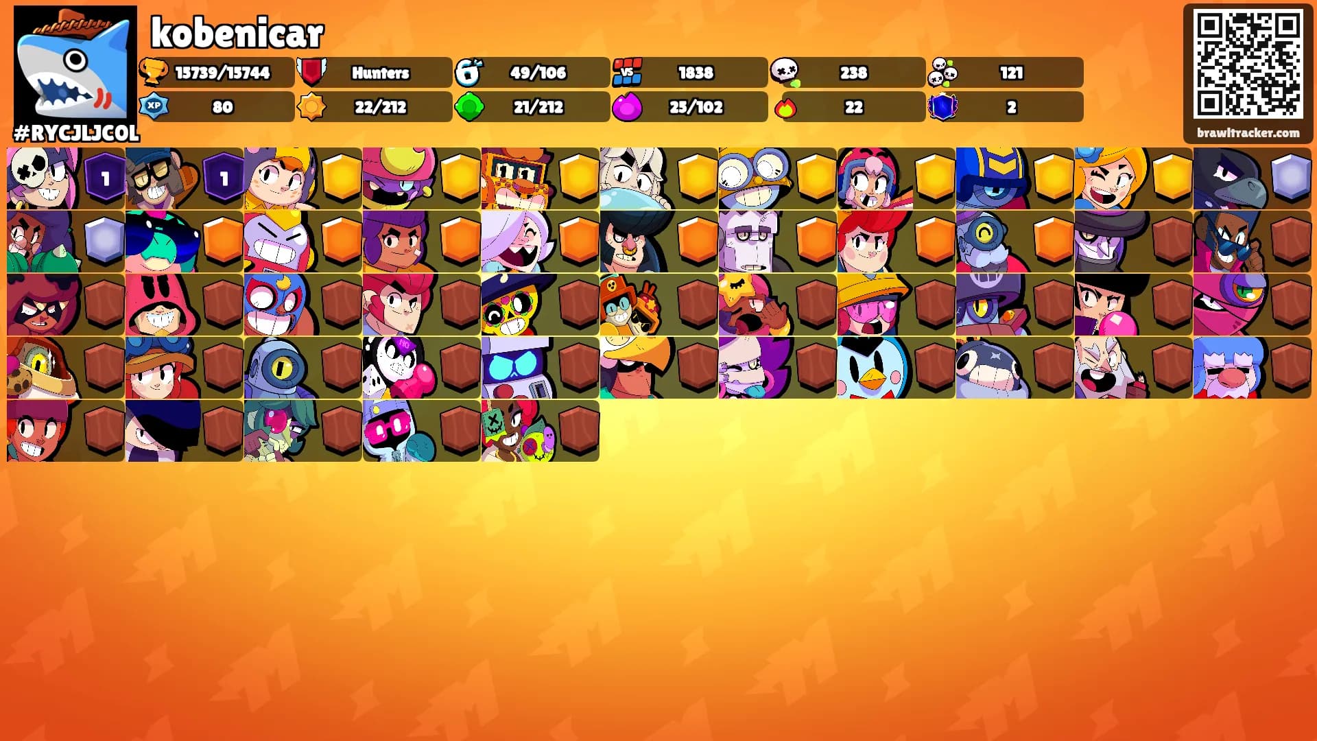 kobenicar's Ranks