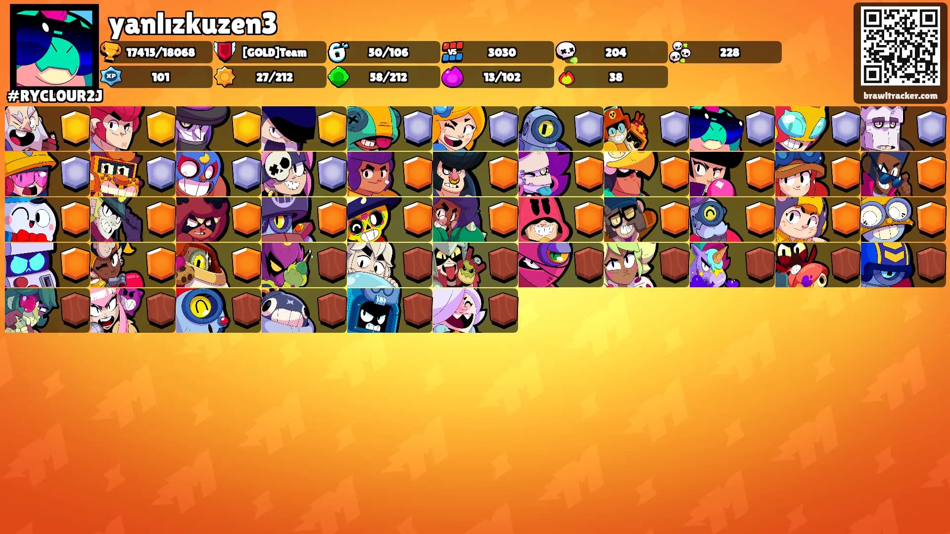 yanlızkuzen3's Ranks