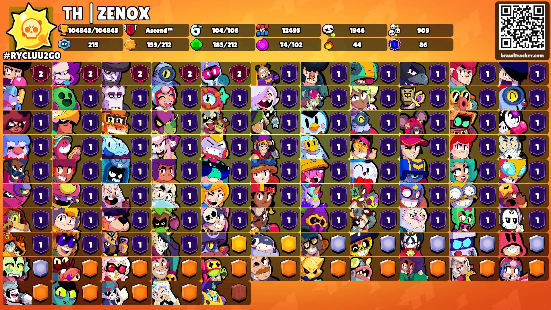 TH |ZENOX's Ranks