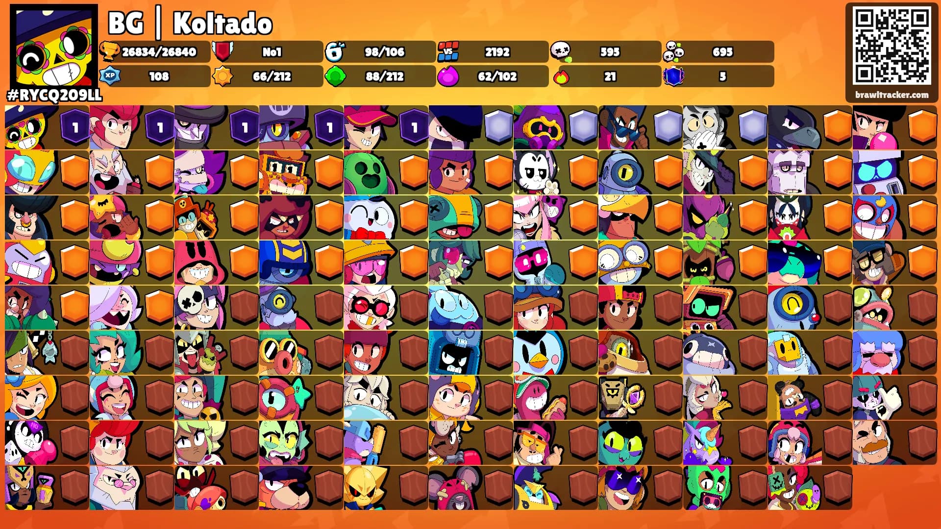 BG | Koltado's Ranks
