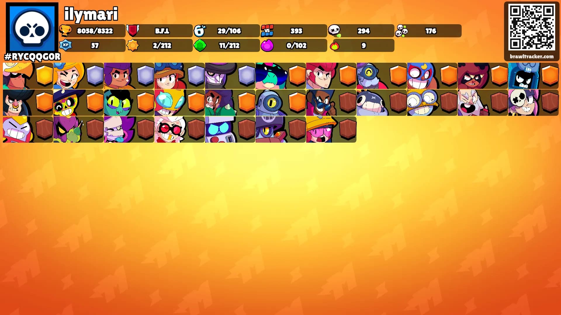 ilymari's Ranks