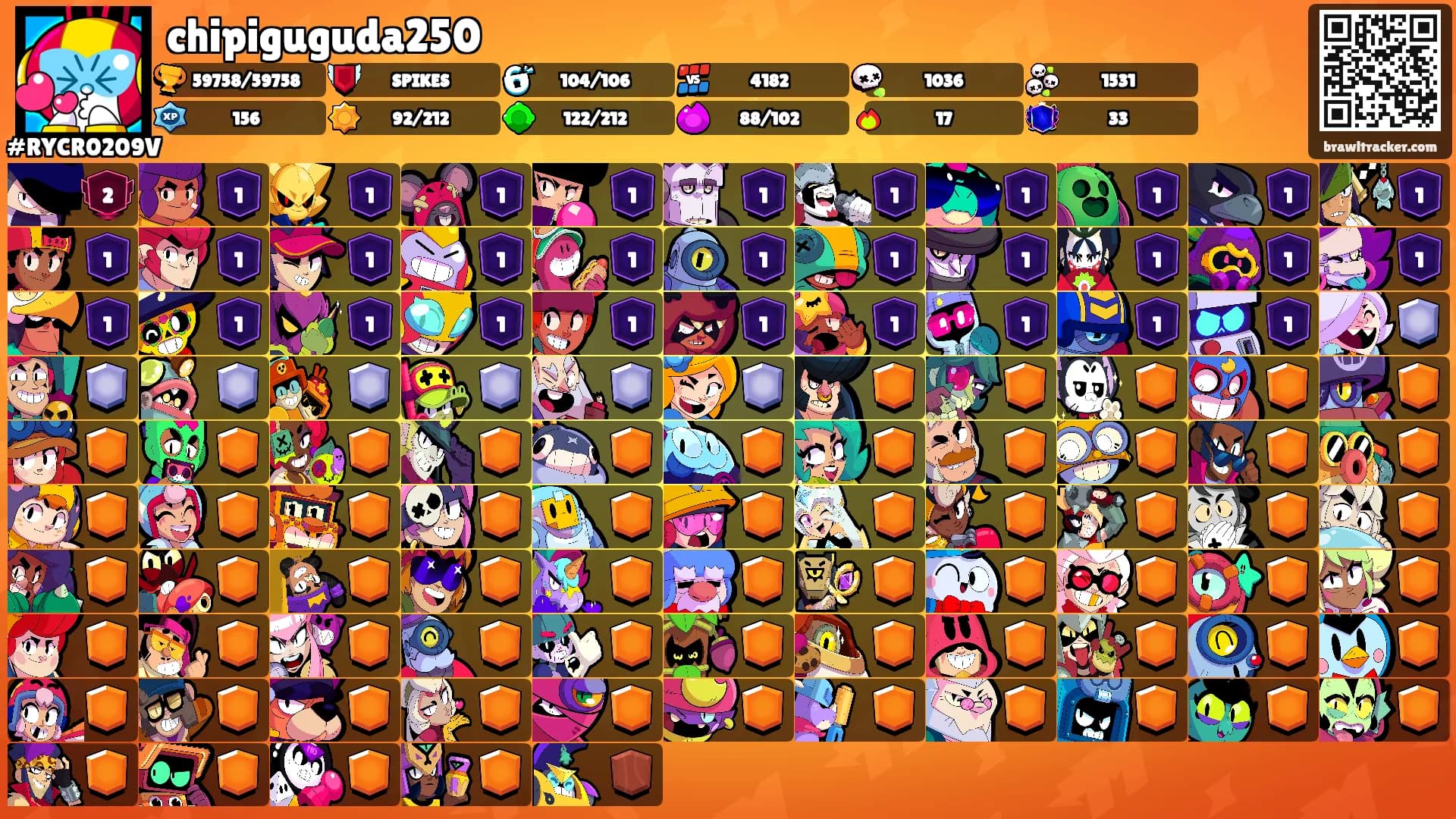 chipiguguda250's Ranks