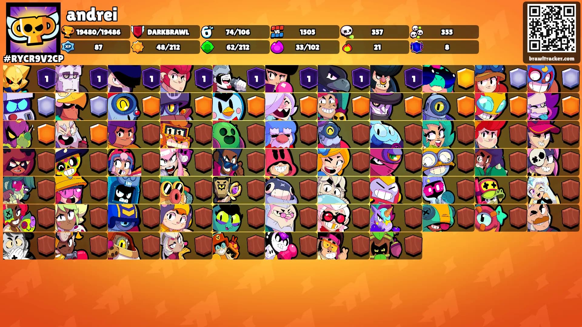 andrei's Ranks