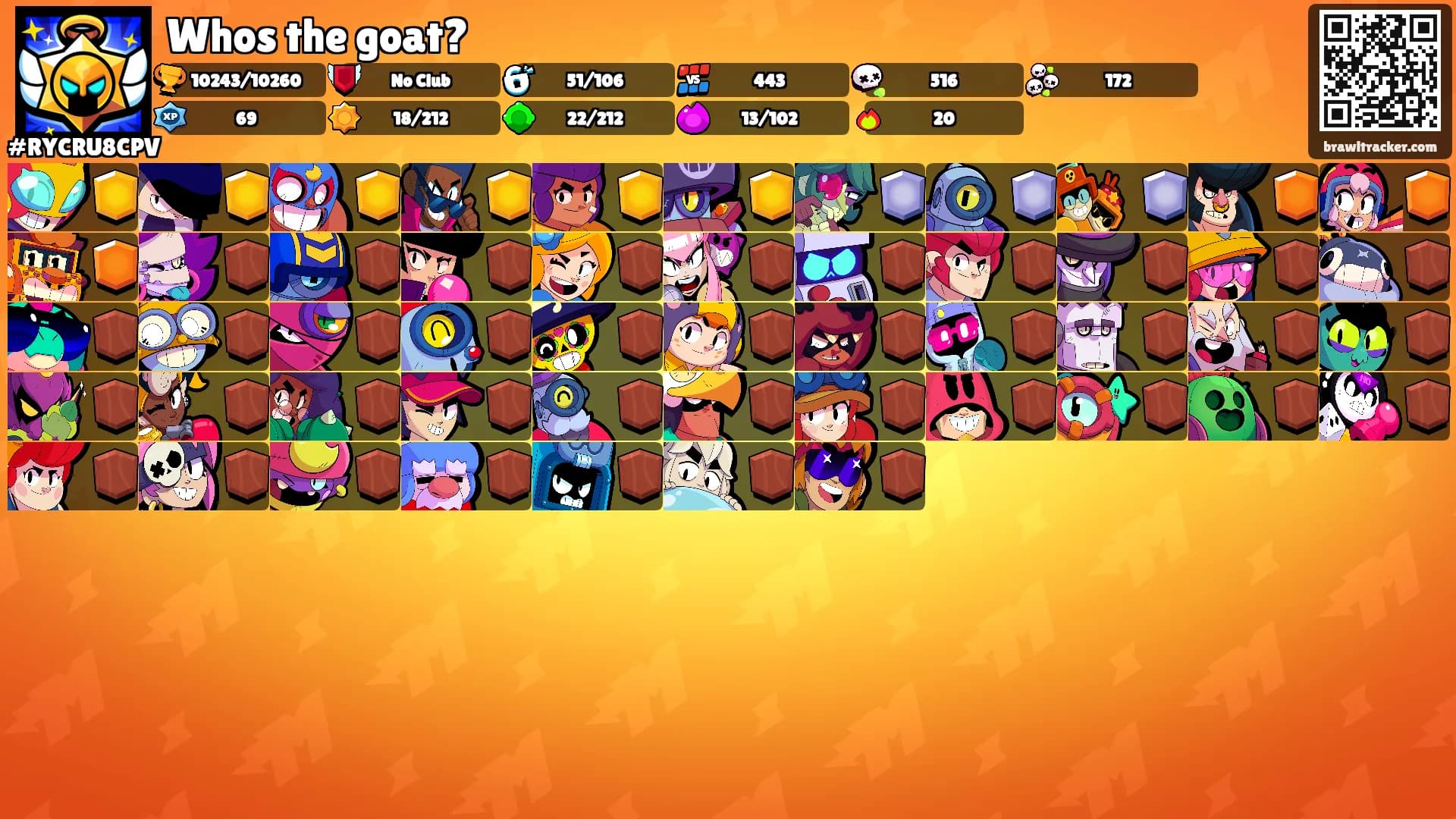Whos the goat?'s Ranks