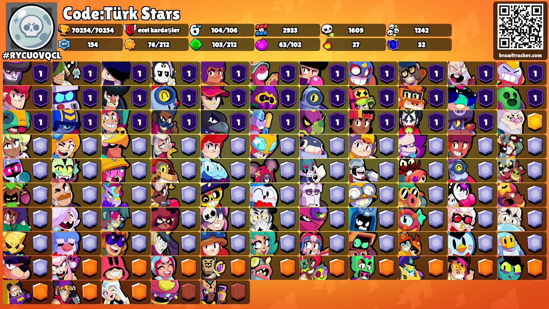 Code:Türk Stars's Ranks