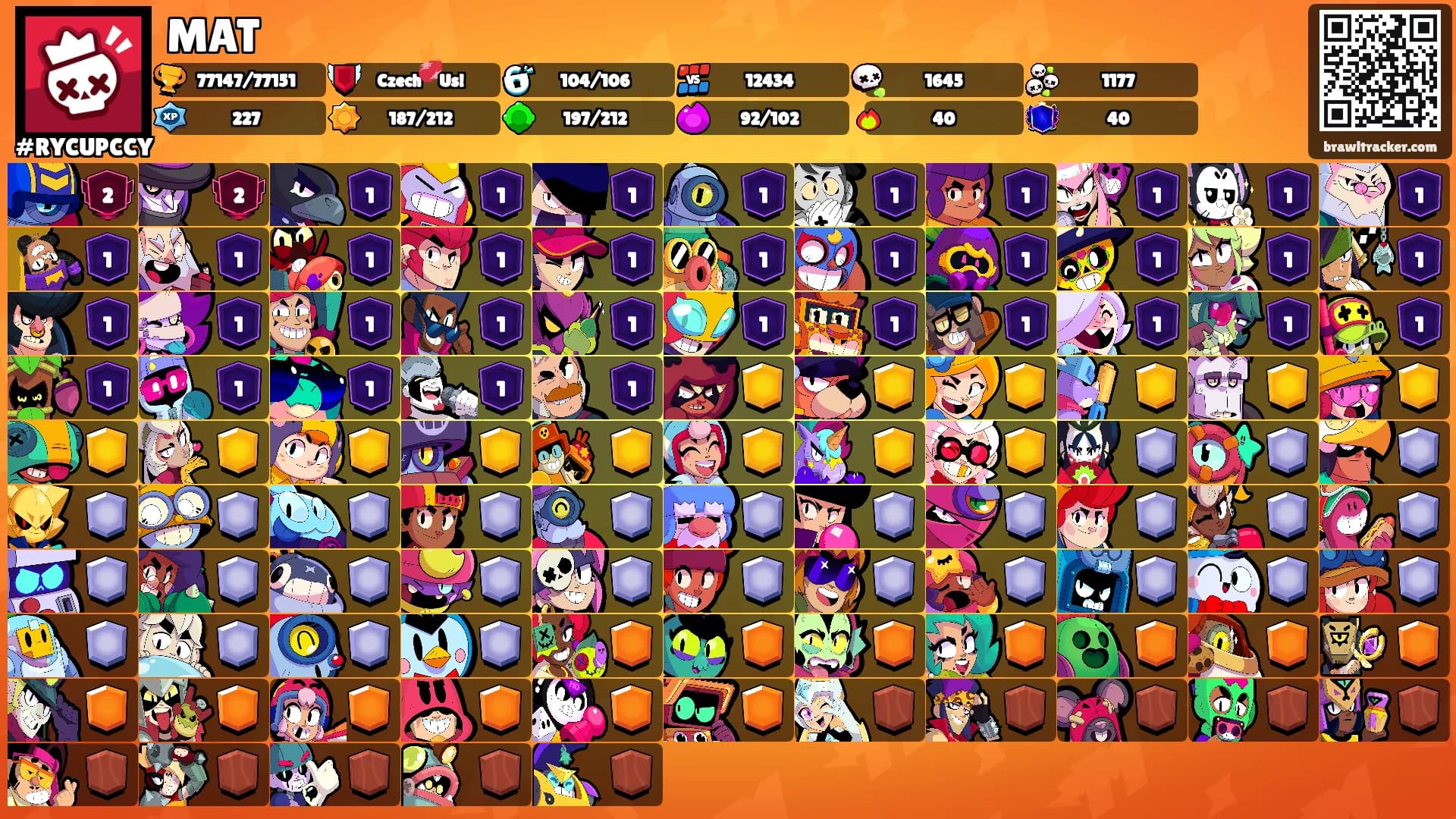 MAT's Ranks