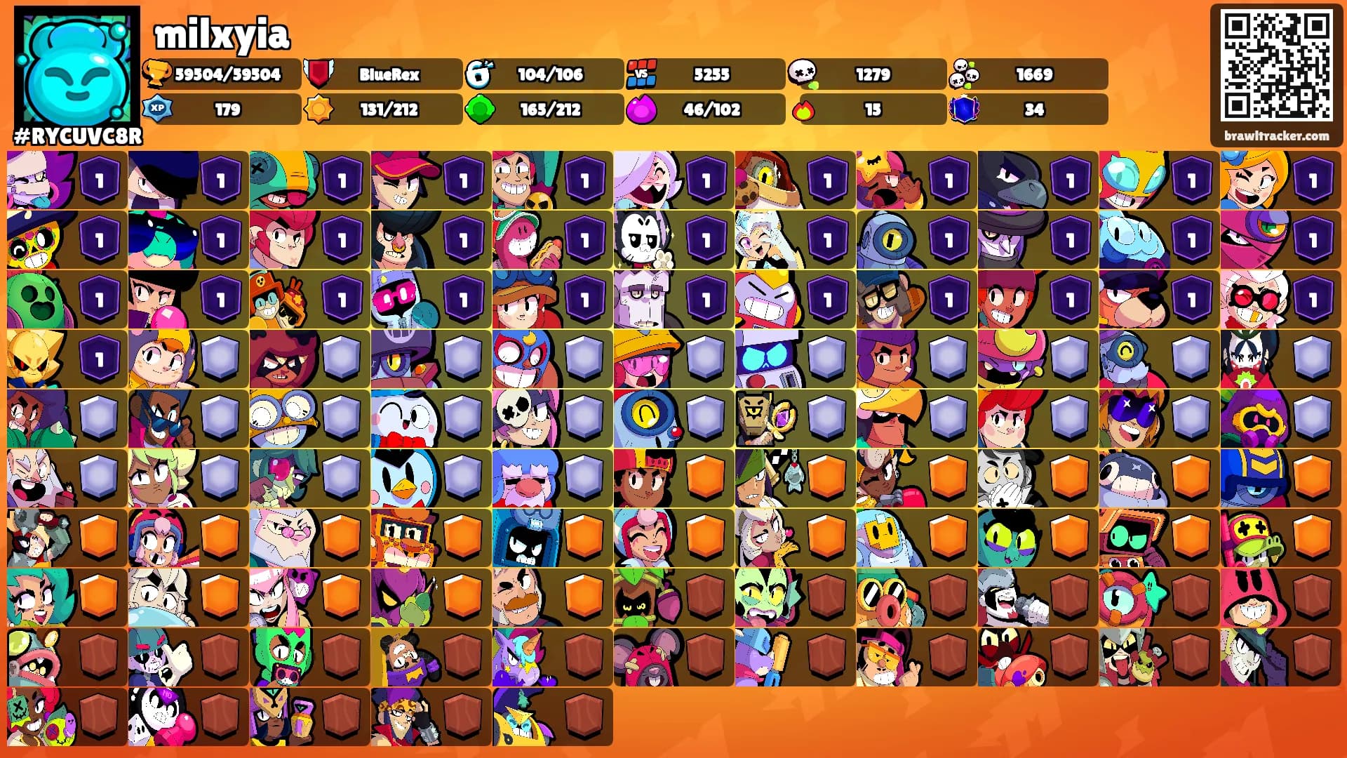 milxyia's Ranks