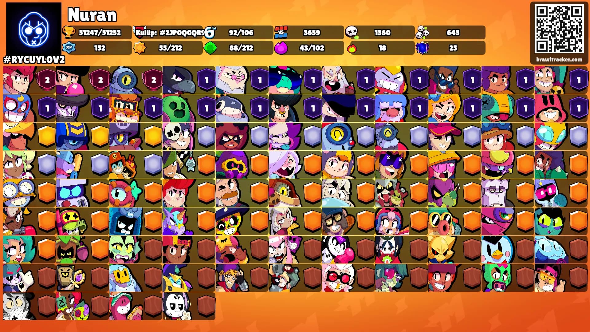 Nuran's Ranks