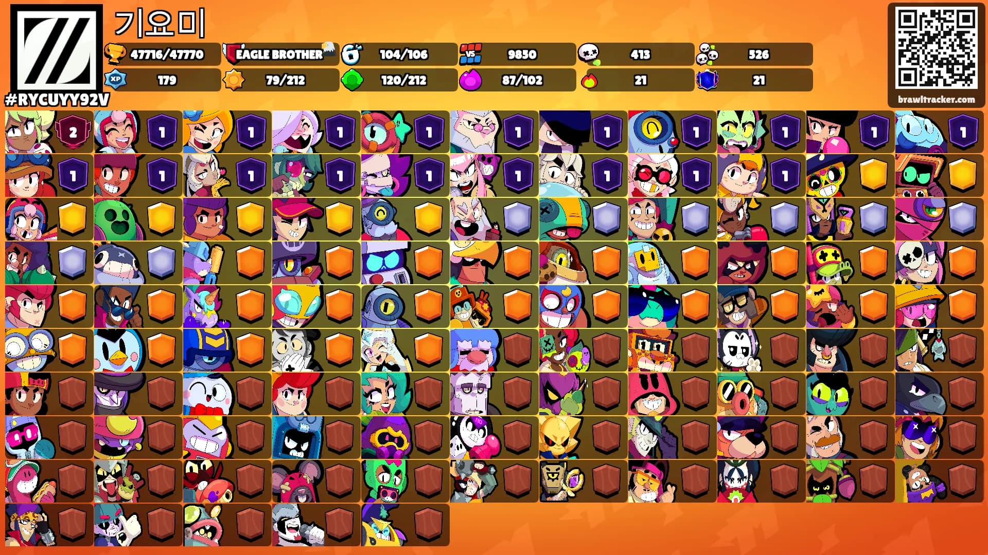 기요미's Ranks