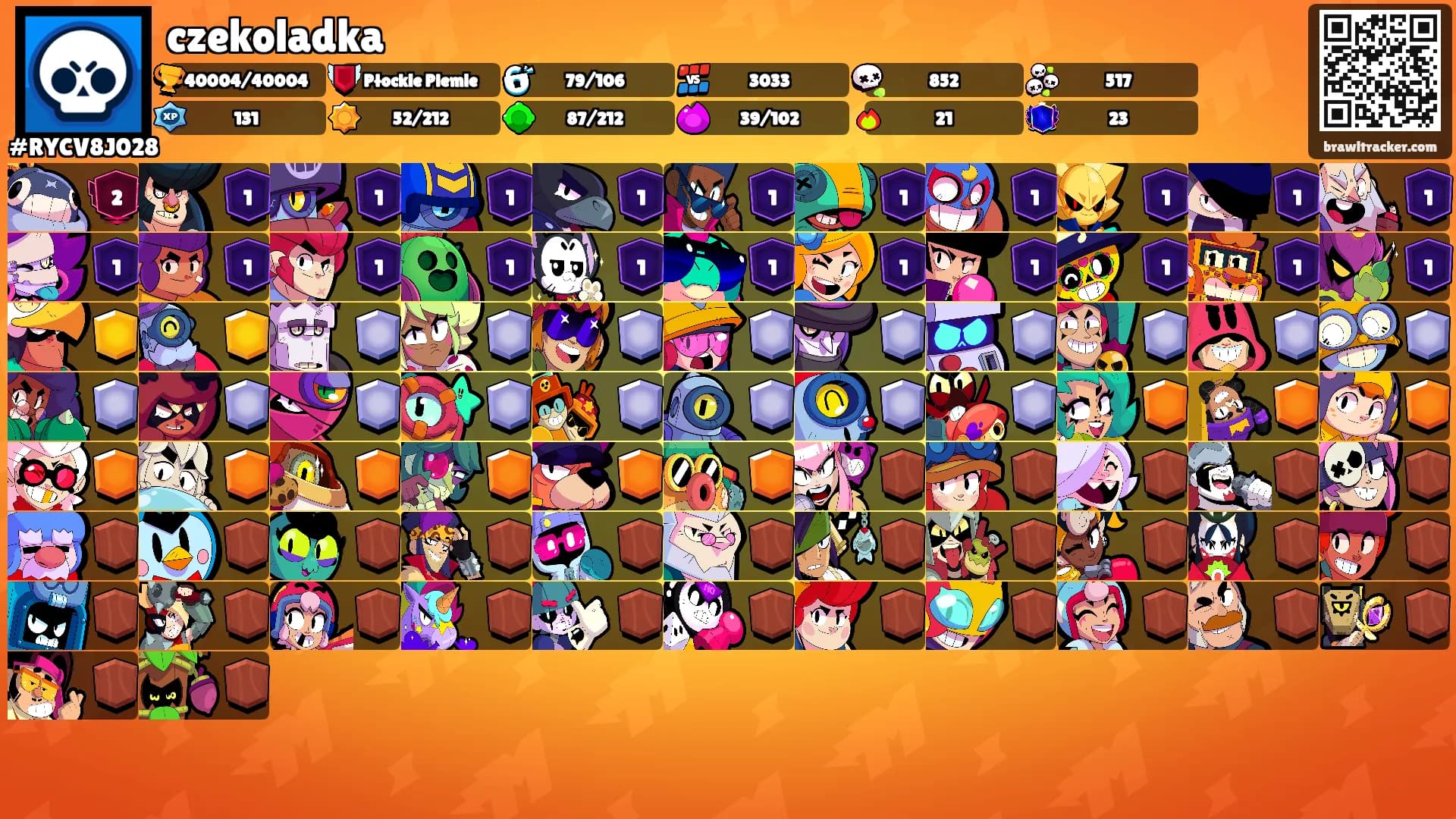 czekoladka's Ranks
