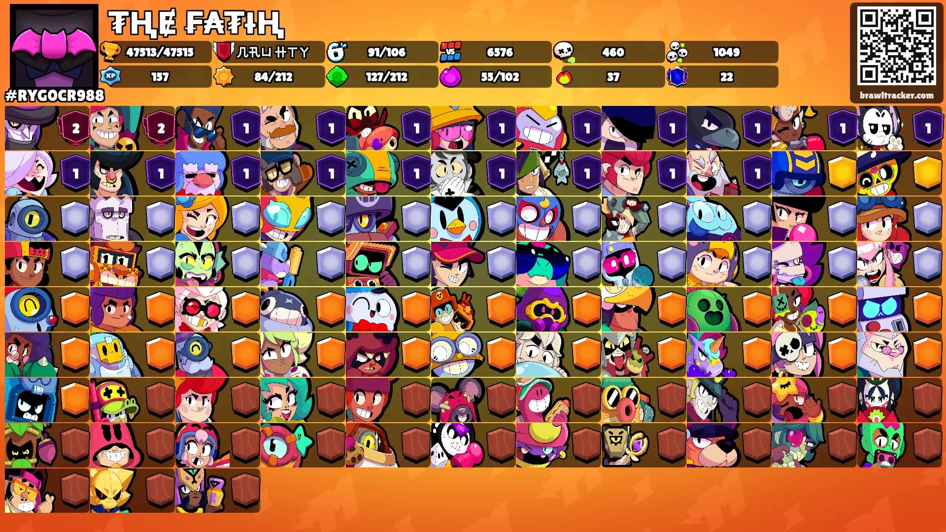 ₮ⱧɆ ₣₳₮łⱧ's Ranks