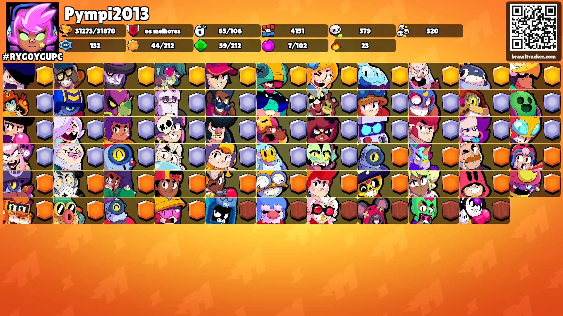 Pympi2013's Ranks