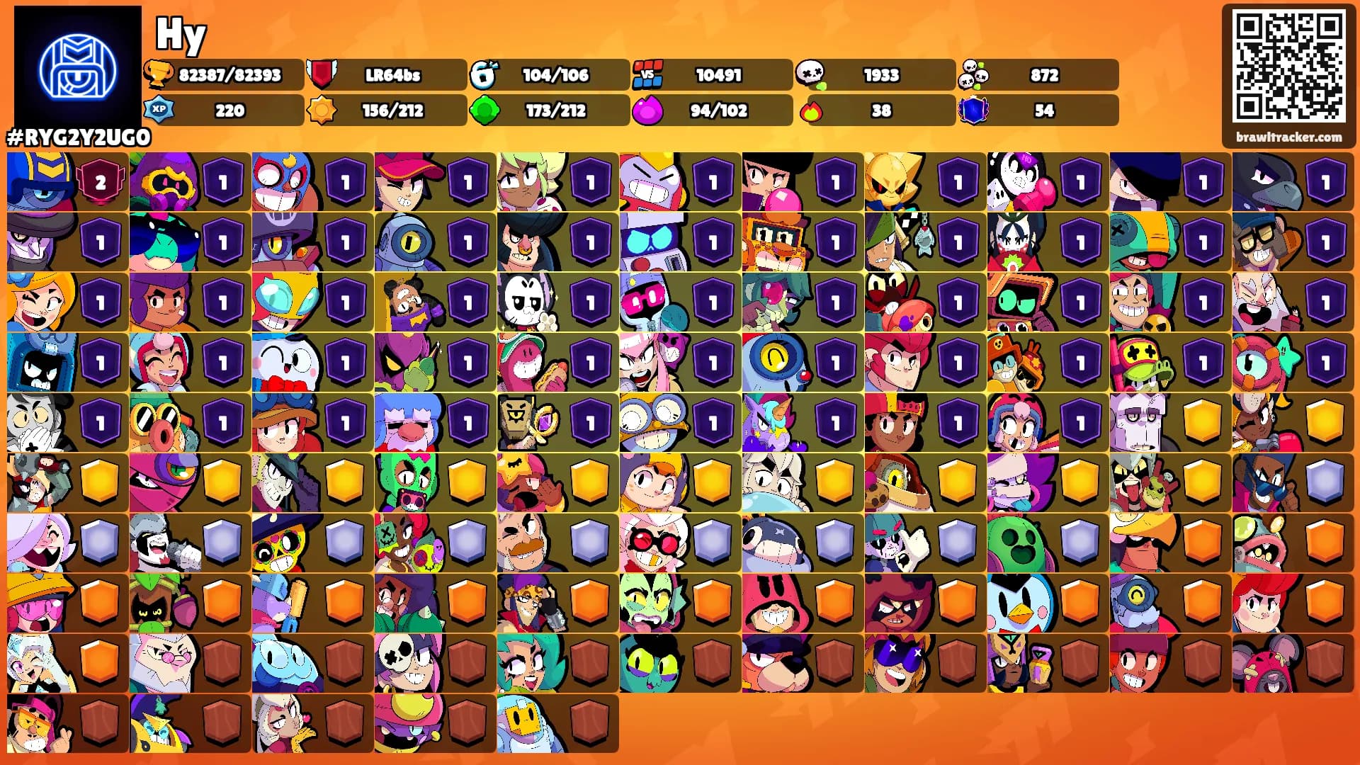 Hy's Ranks