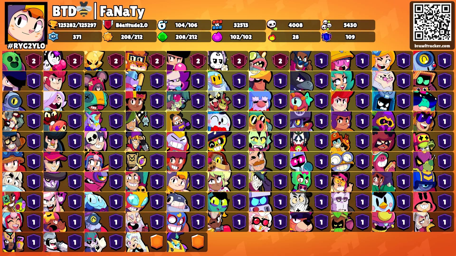 BTD🐝|FaNaTy's Ranks